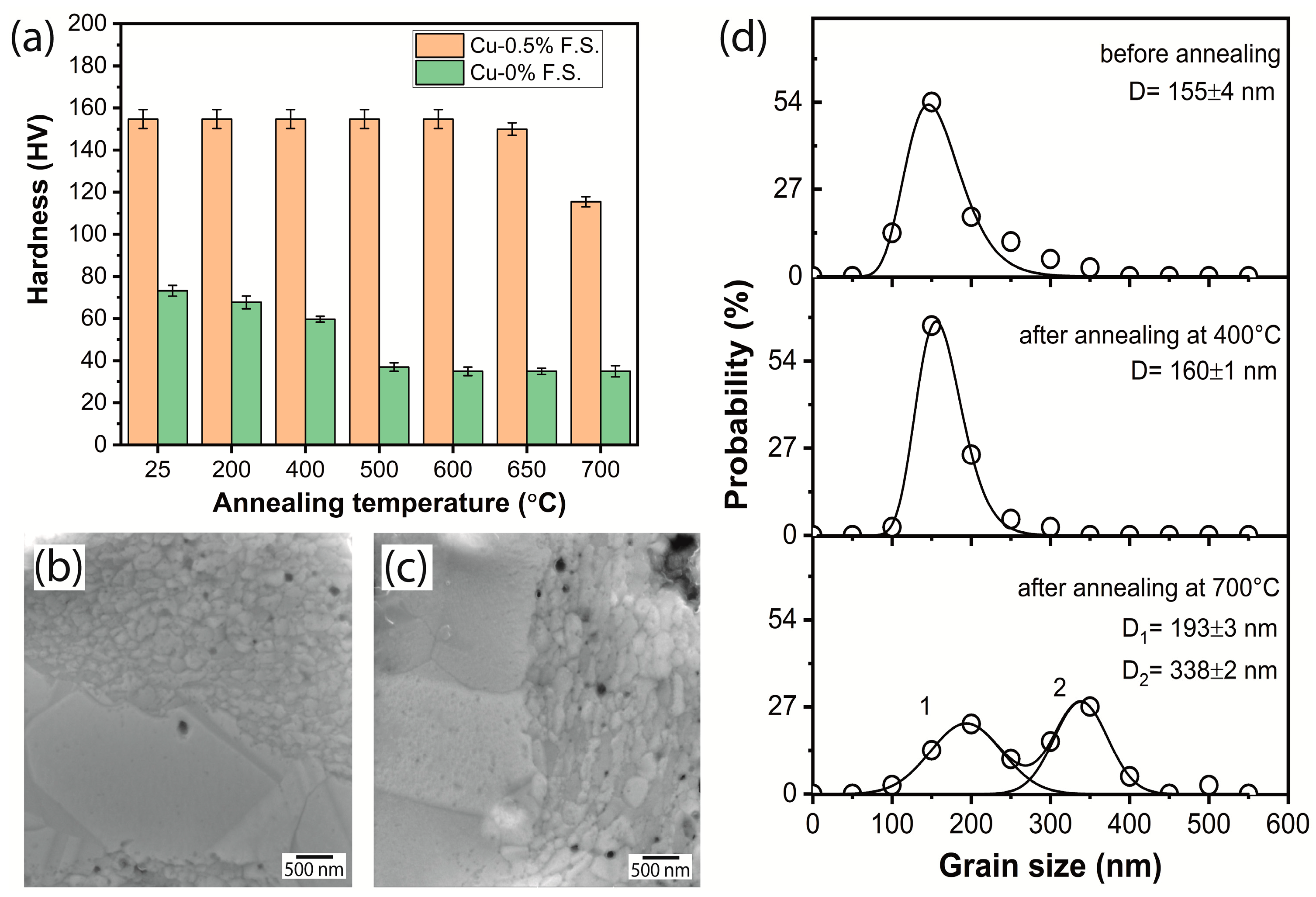 Metals 13 01052 g006