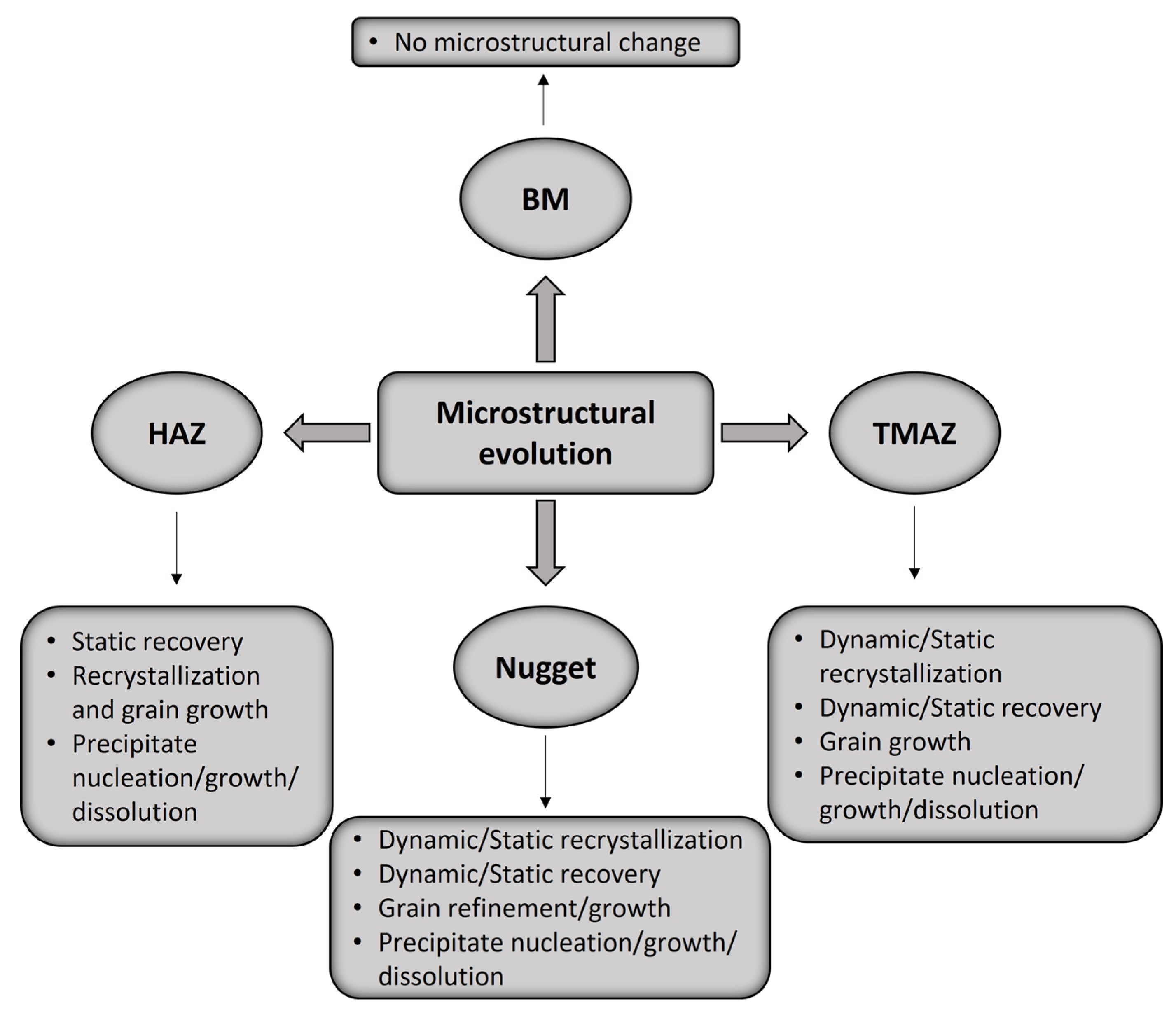 Metals 13 01055 g016
