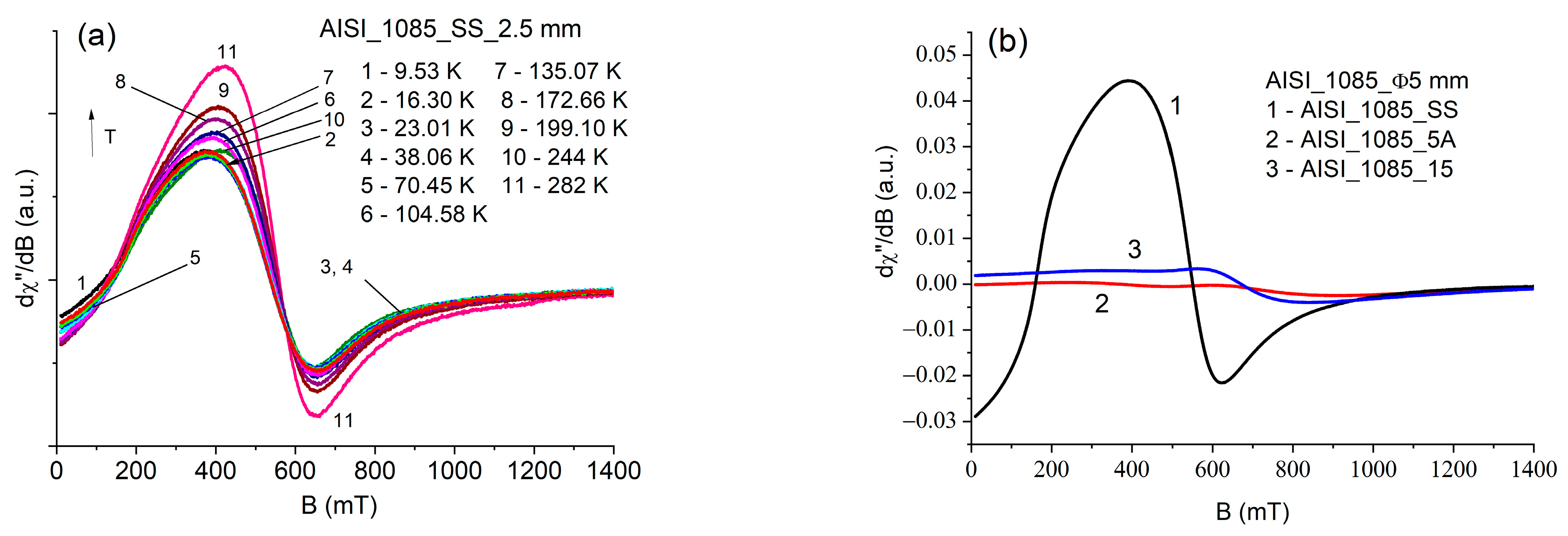 Metals 13 01060 g006a Metals 13 01060 g006a