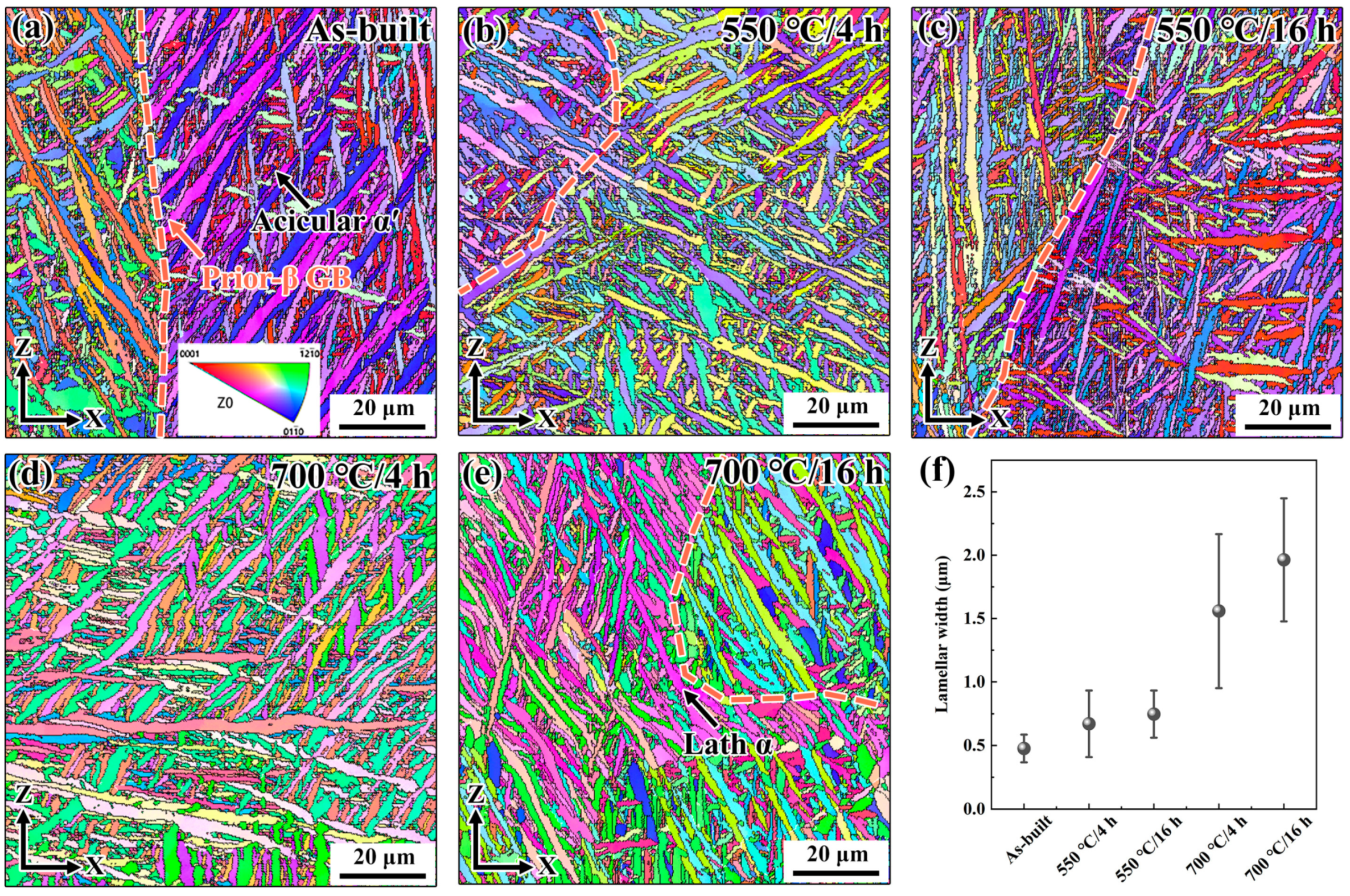 Metals 13 01061 g003 Metals 13 01061 g003