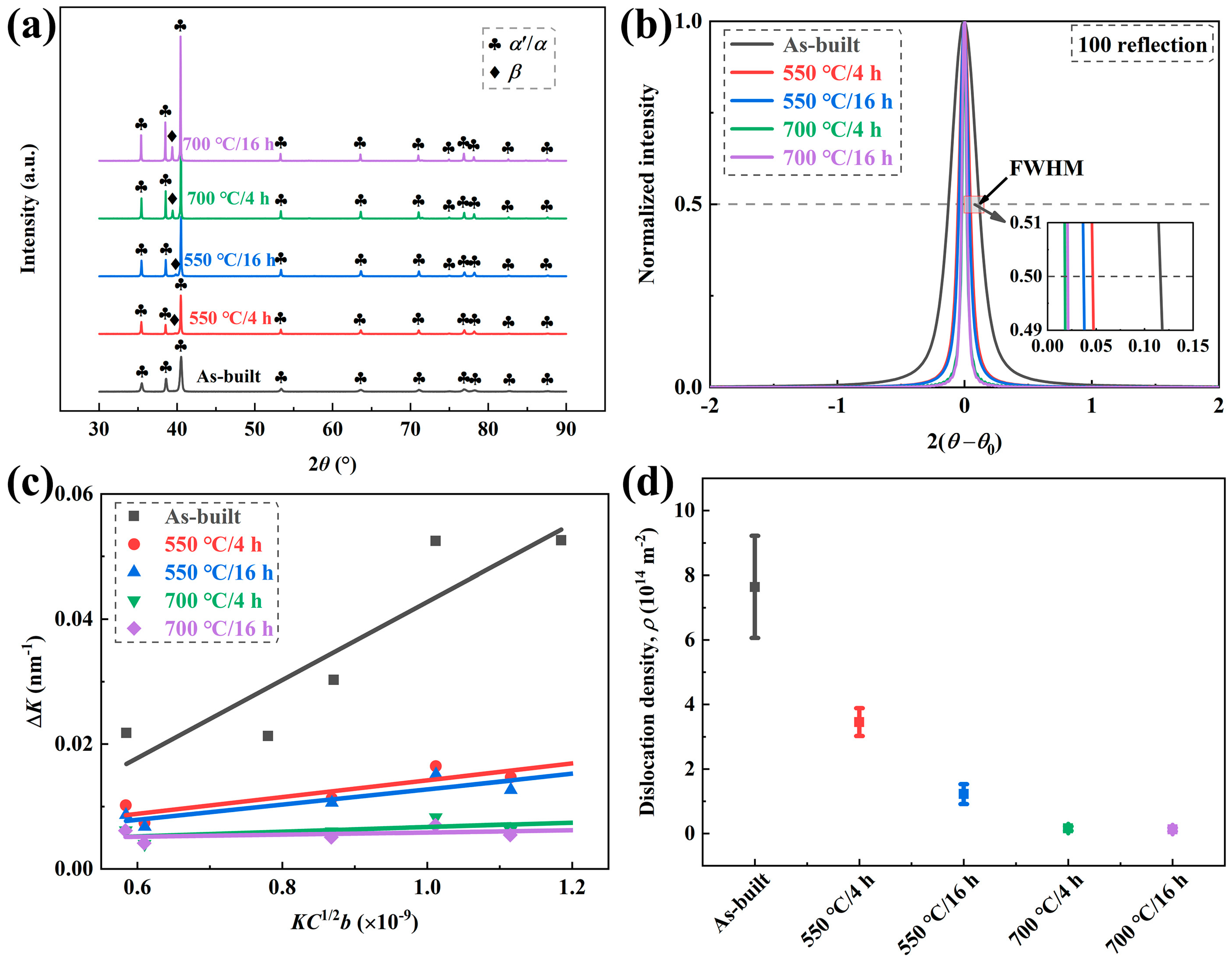 Metals 13 01061 g007 Metals 13 01061 g007