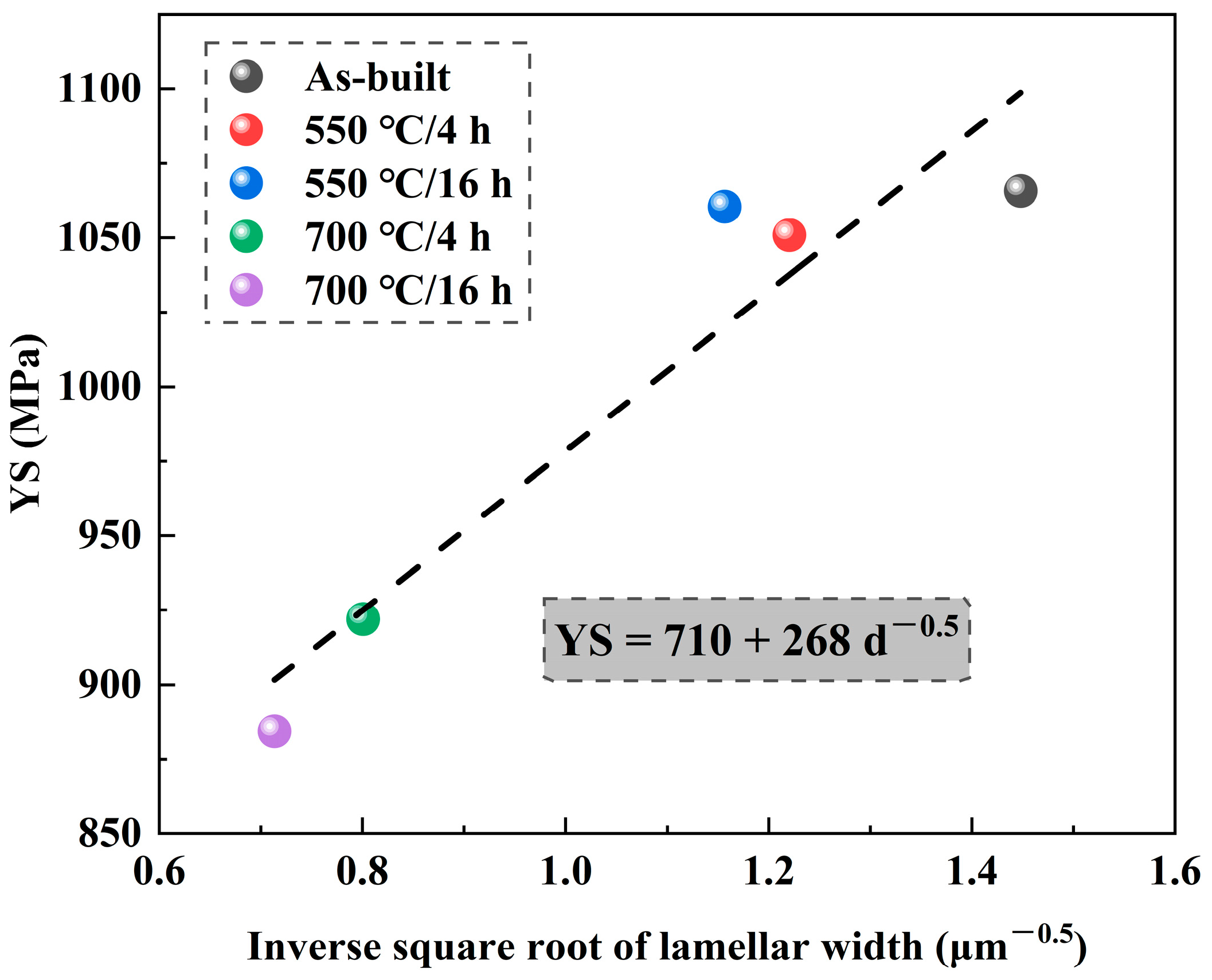 Metals 13 01061 g010 Metals 13 01061 g010