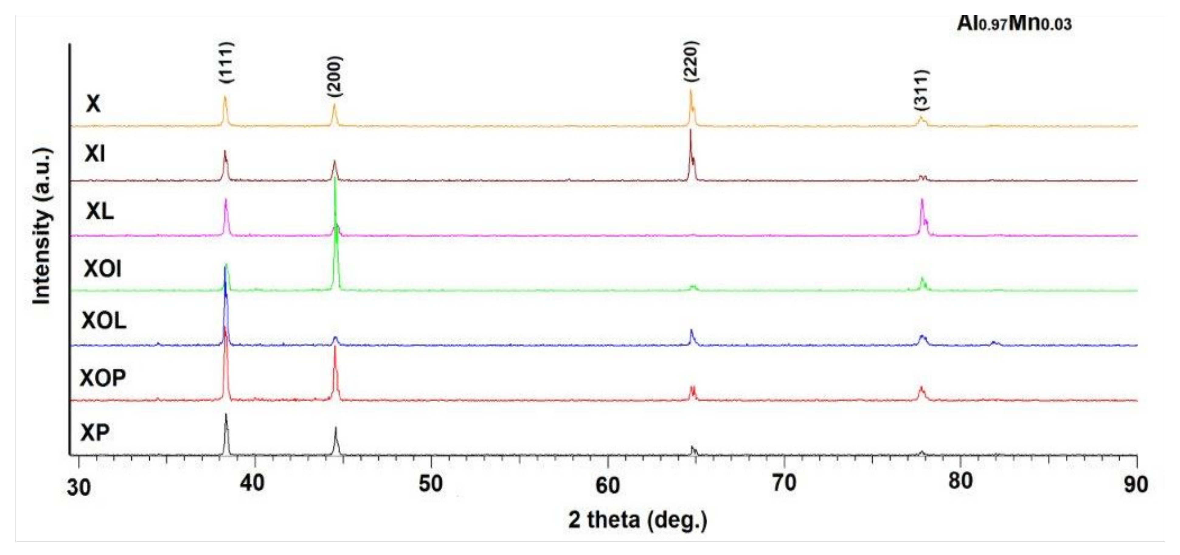 Metals 13 01067 g009