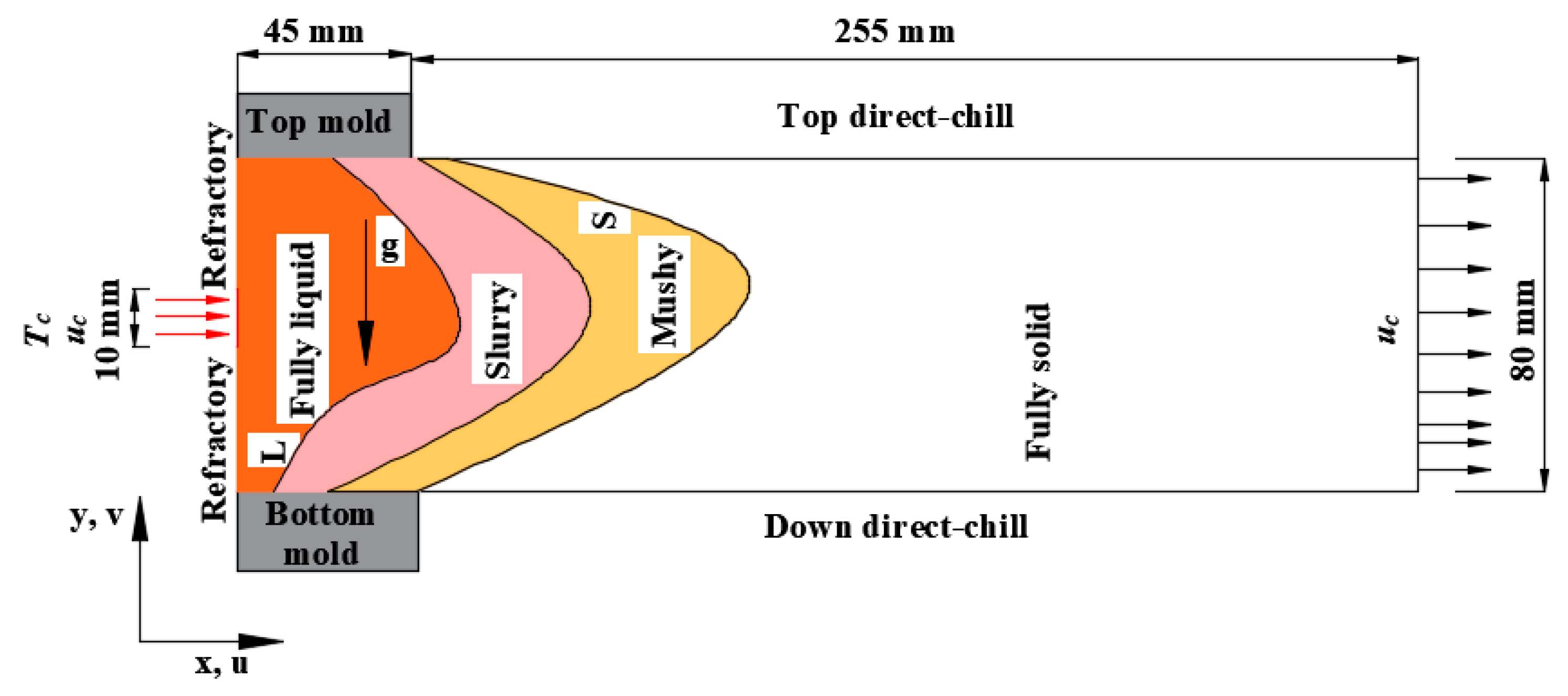 Metals 13 01071 g002 Metals 13 01071 g002
