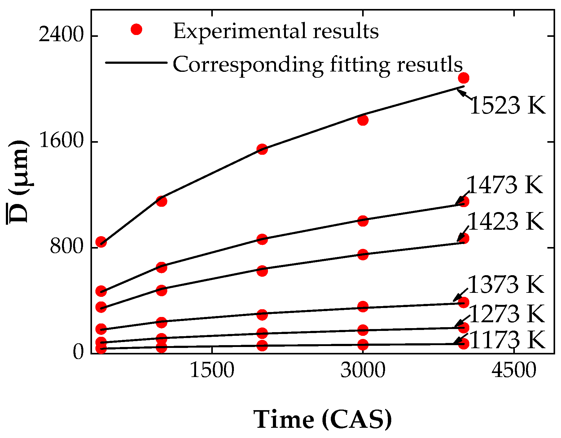 Metals 13 01072 g009 Metals 13 01072 g009