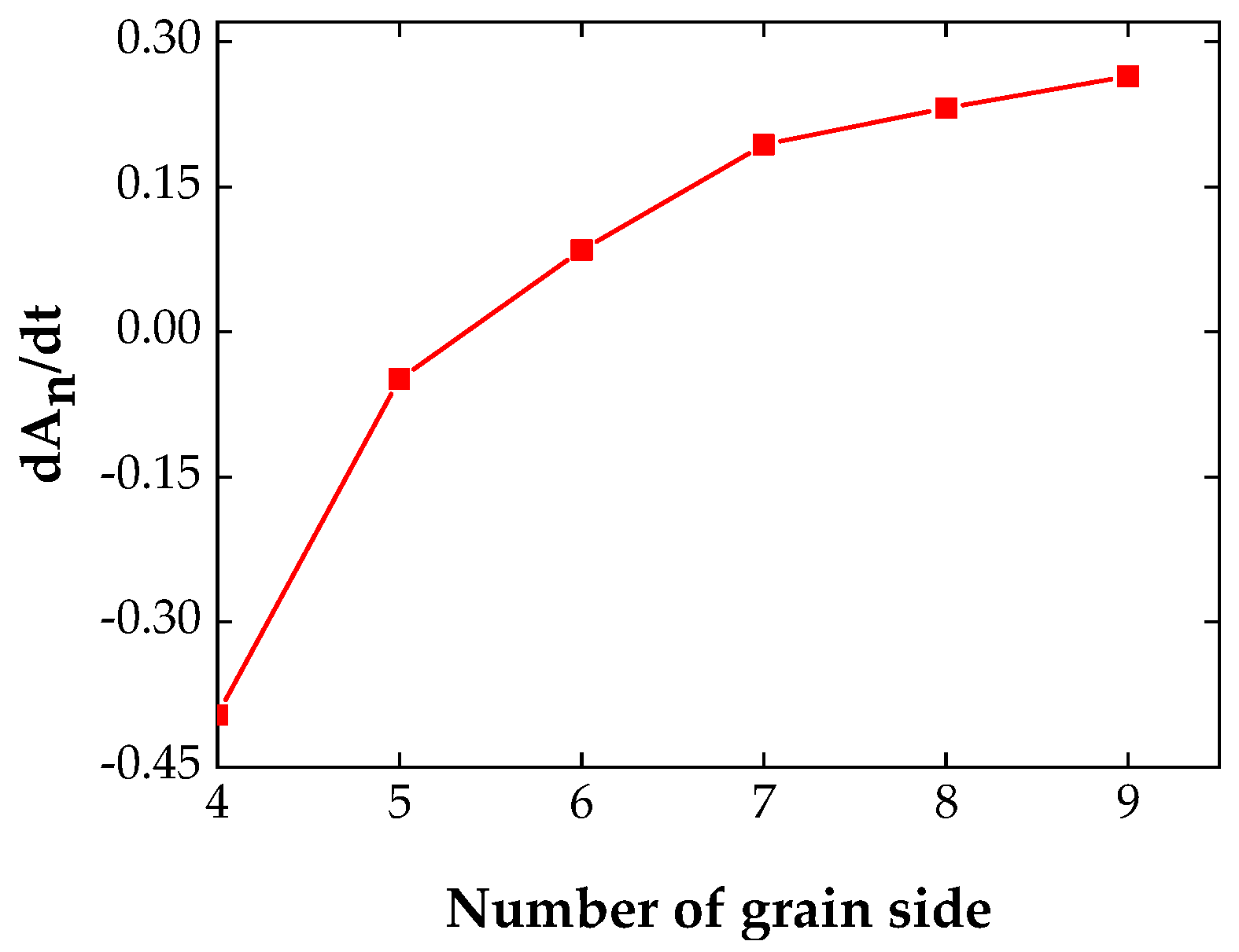 Metals 13 01072 g014 Metals 13 01072 g014