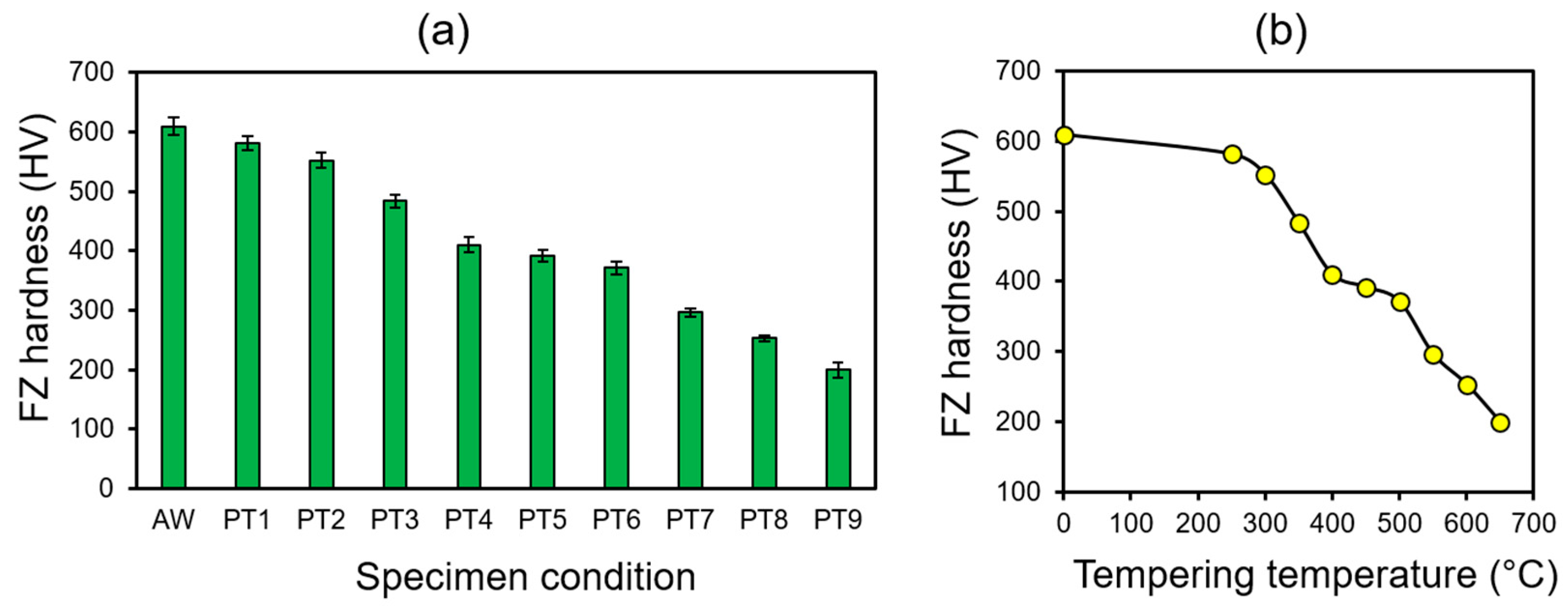 Metals 13 01076 g007 Metals 13 01076 g007