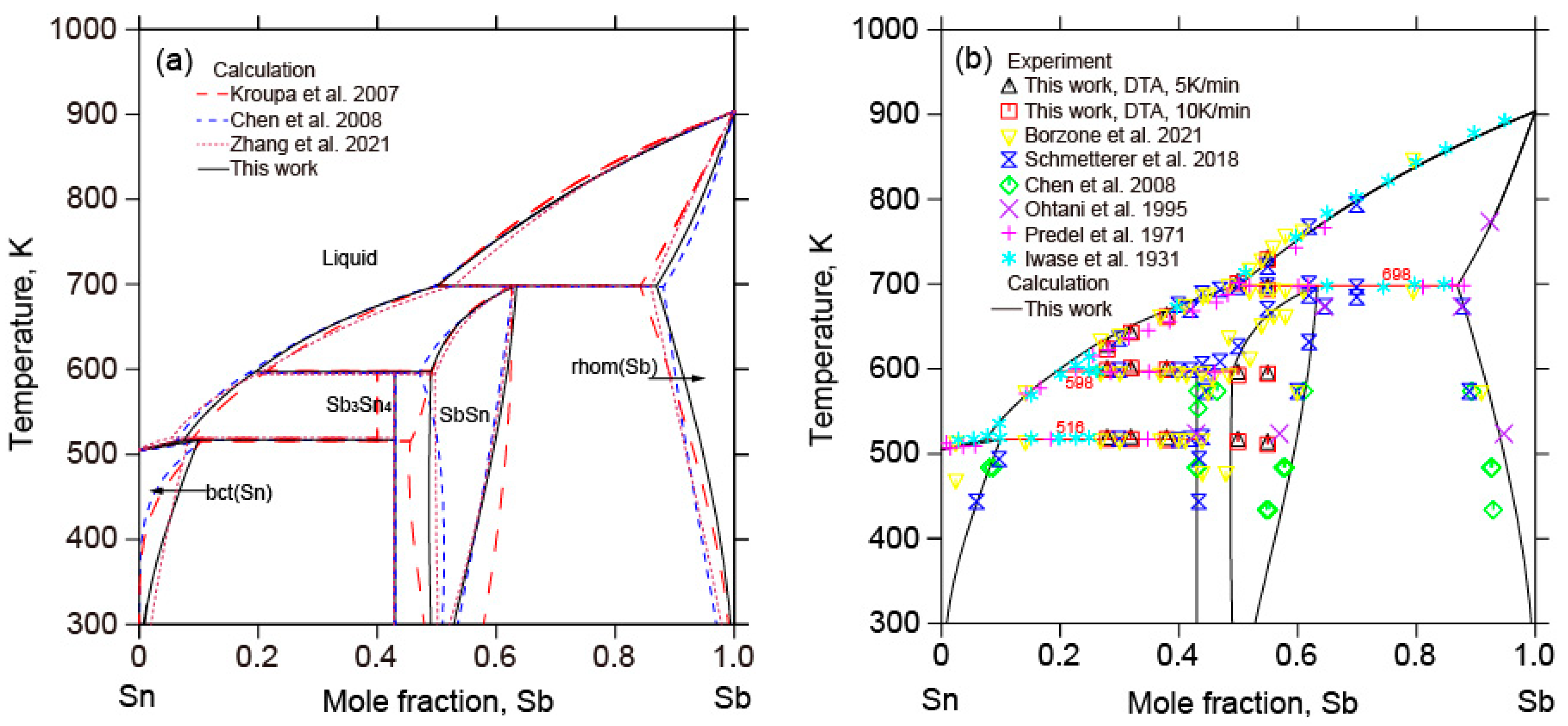 Metals 13 01082 g004 Metals 13 01082 g004