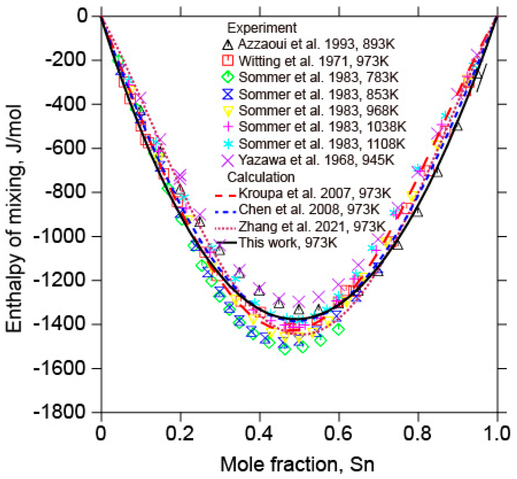 Metals 13 01082 g005 Metals 13 01082 g005