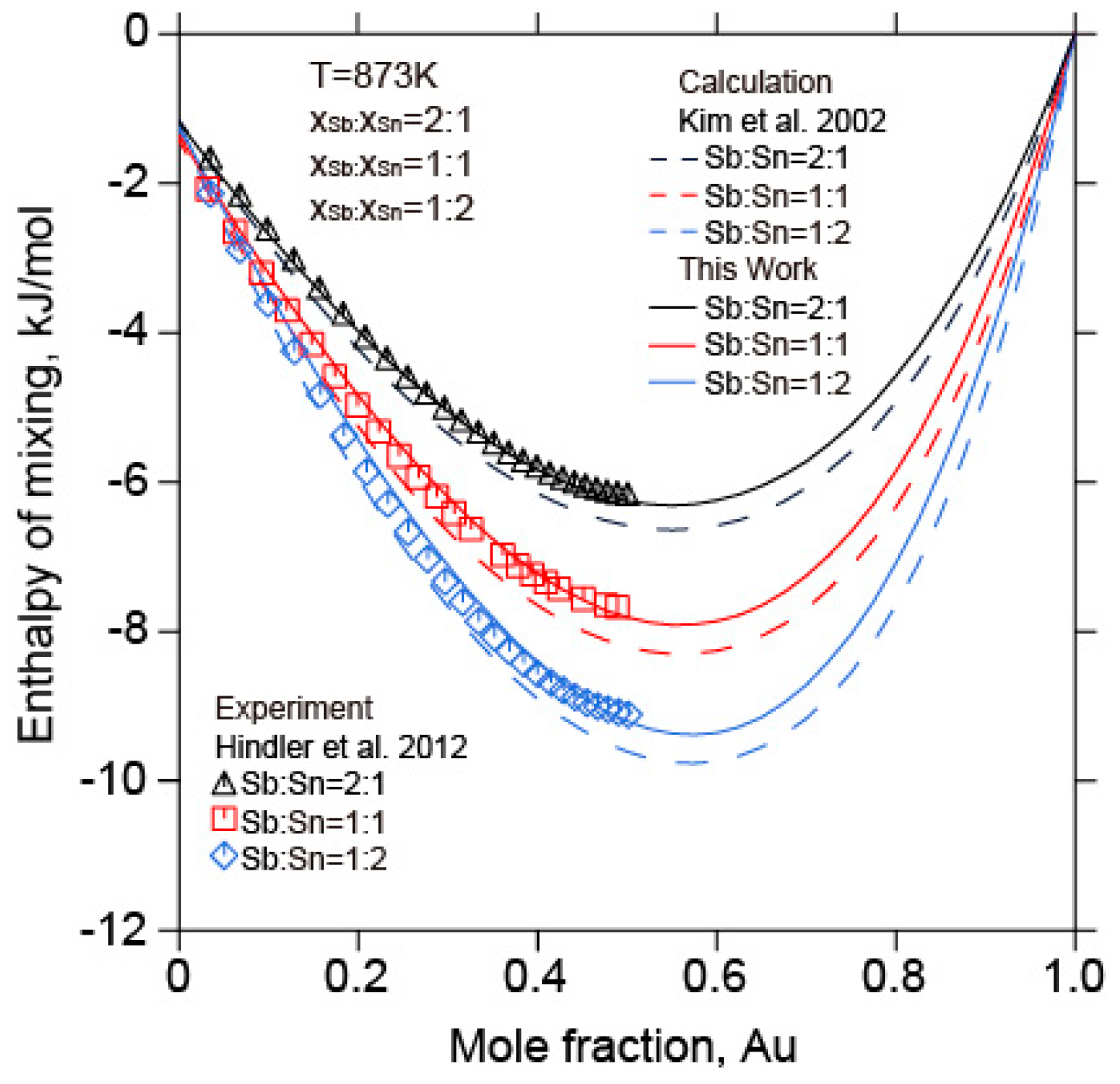 Metals 13 01082 g013 Metals 13 01082 g013