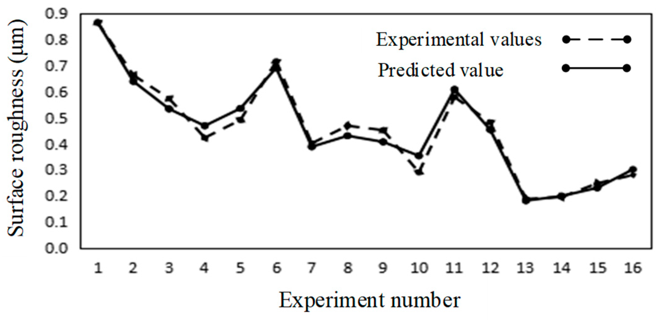 Metals 13 01085 g007