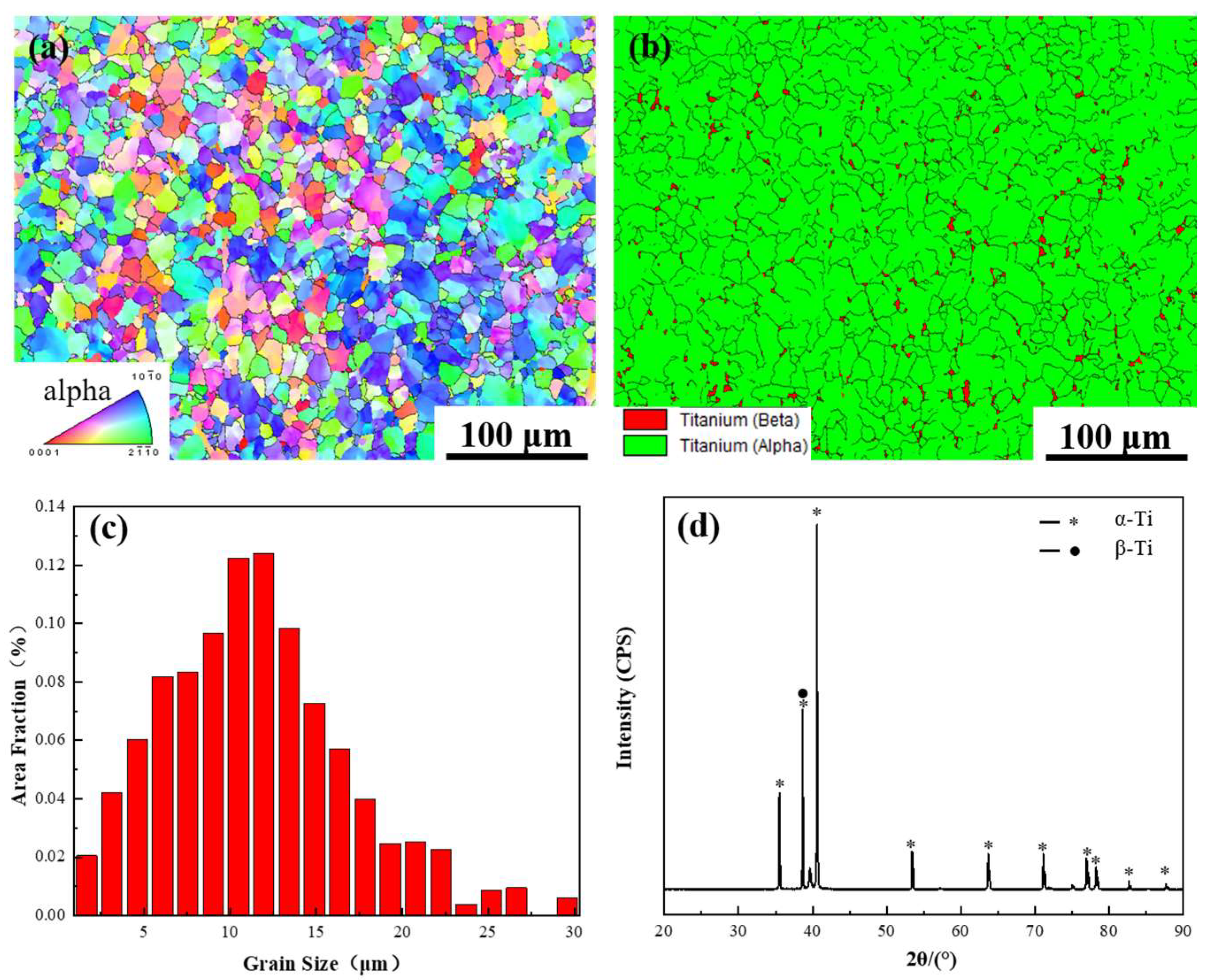 Metals 13 01086 g002 550