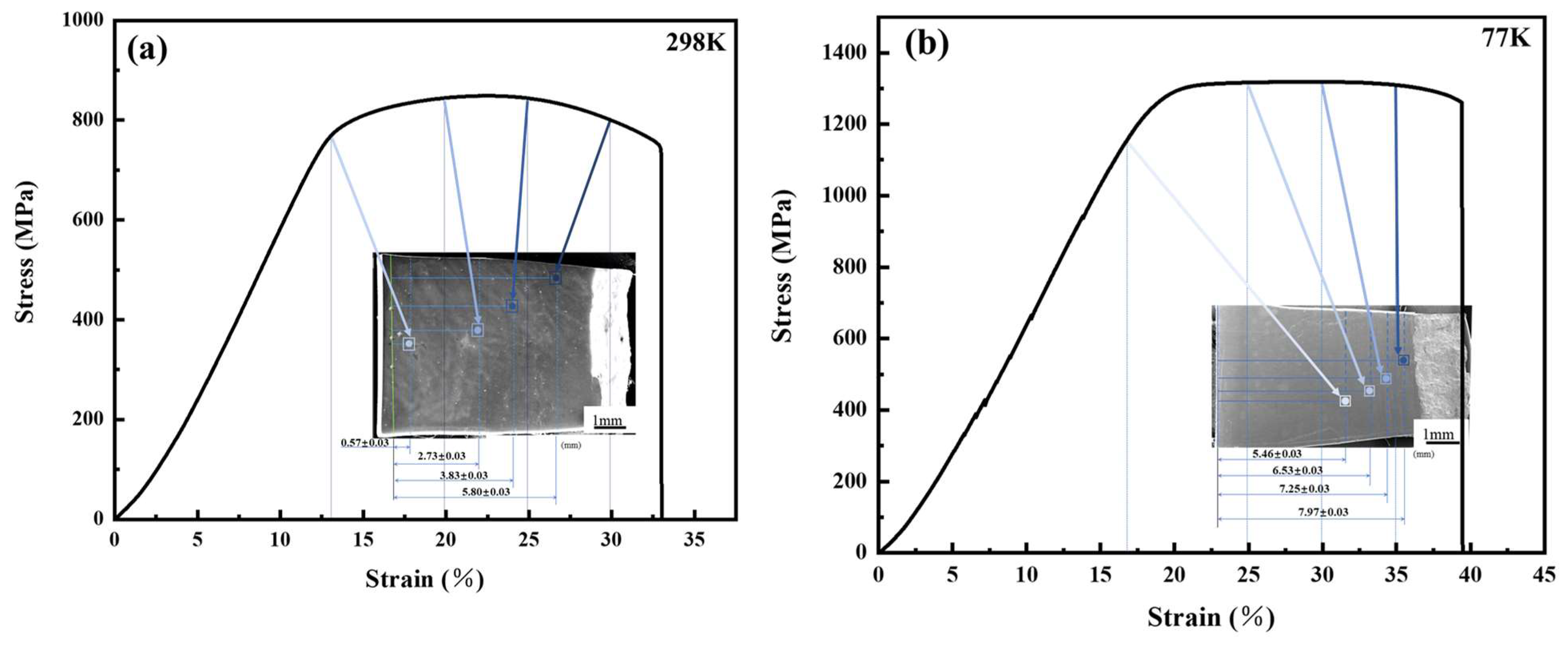 Metals Free FullText Microstructure and Mechanical Properties of TC4 Titanium Alloy at the