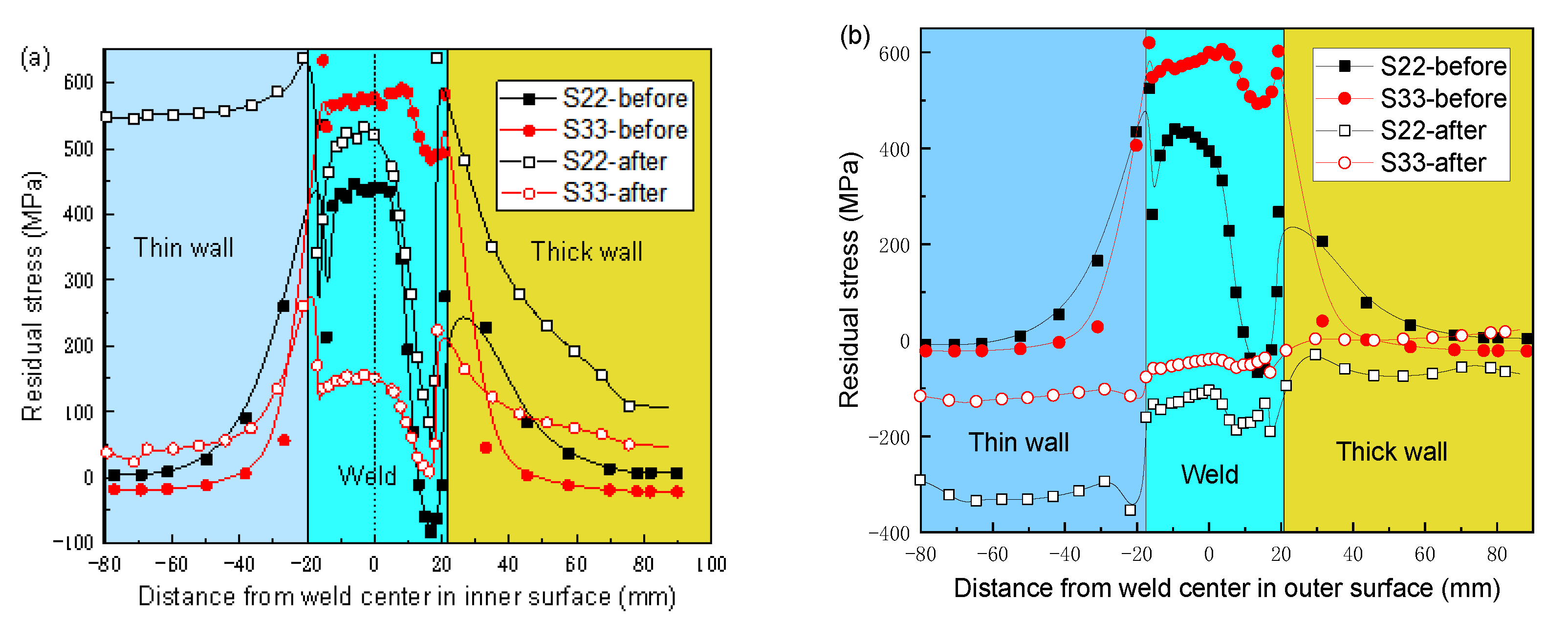 Metals 13 01100 g007a 550