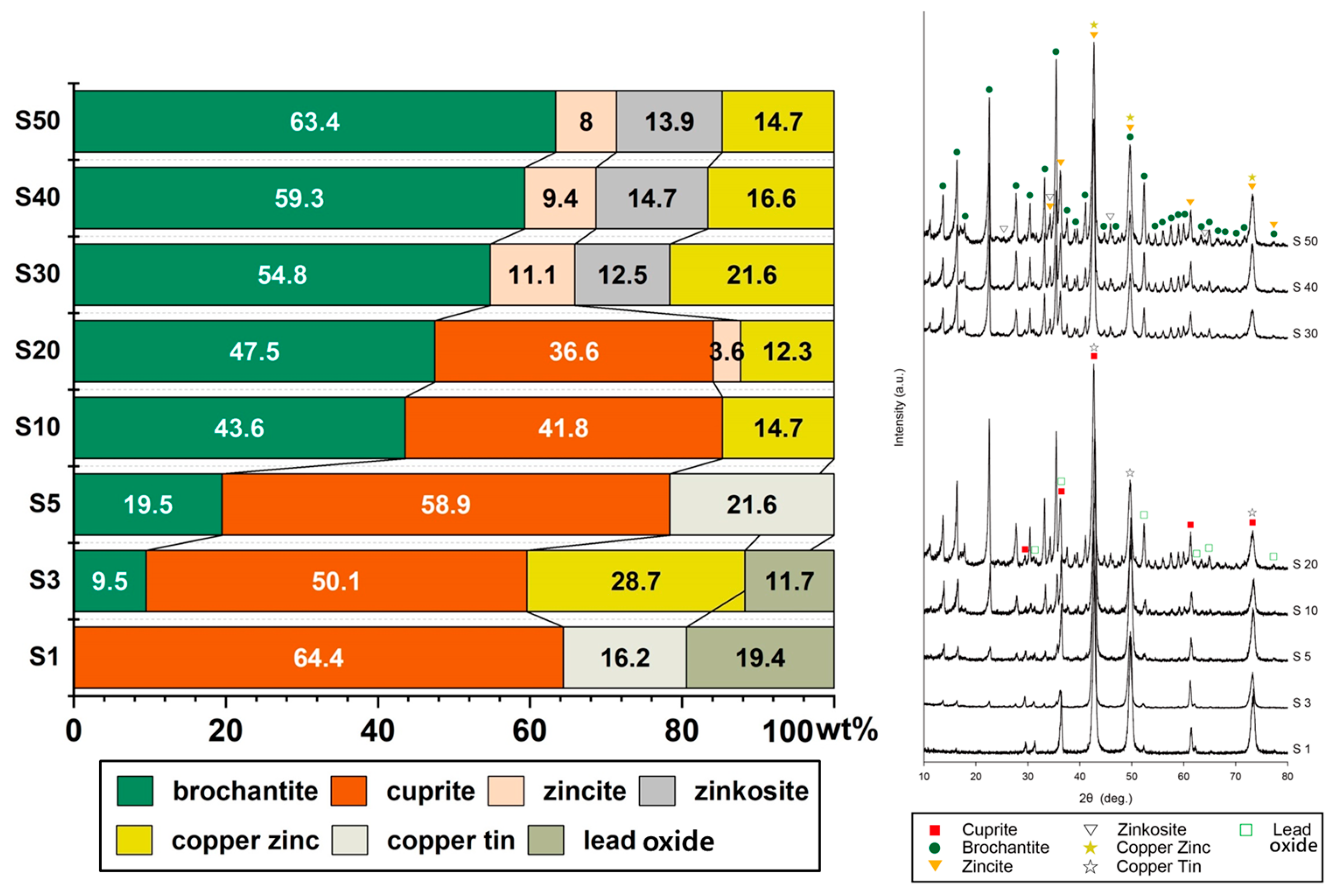 Metals 13 01101 g006 Metals 13 01101 g006