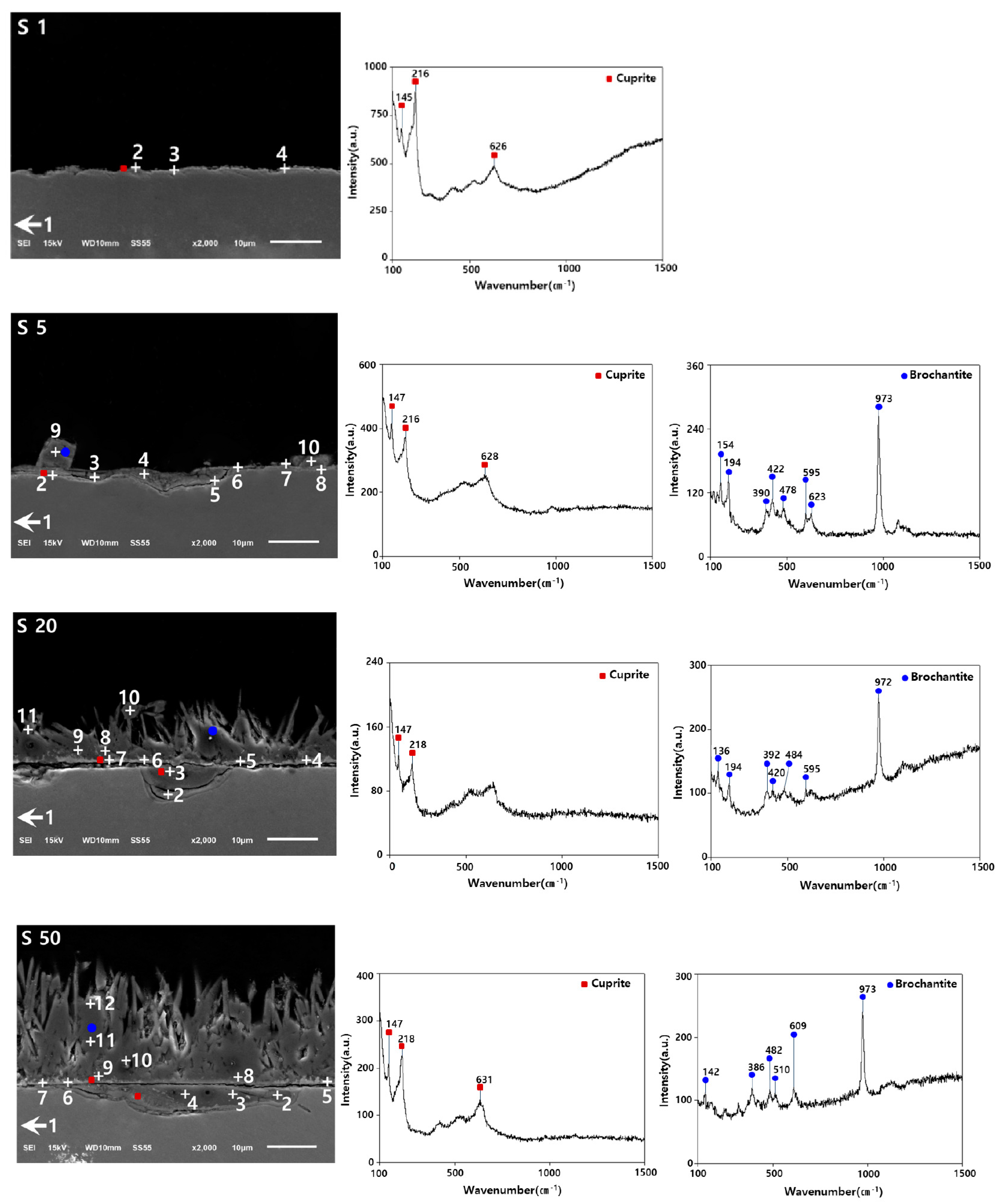 Metals 13 01101 g007 Metals 13 01101 g007