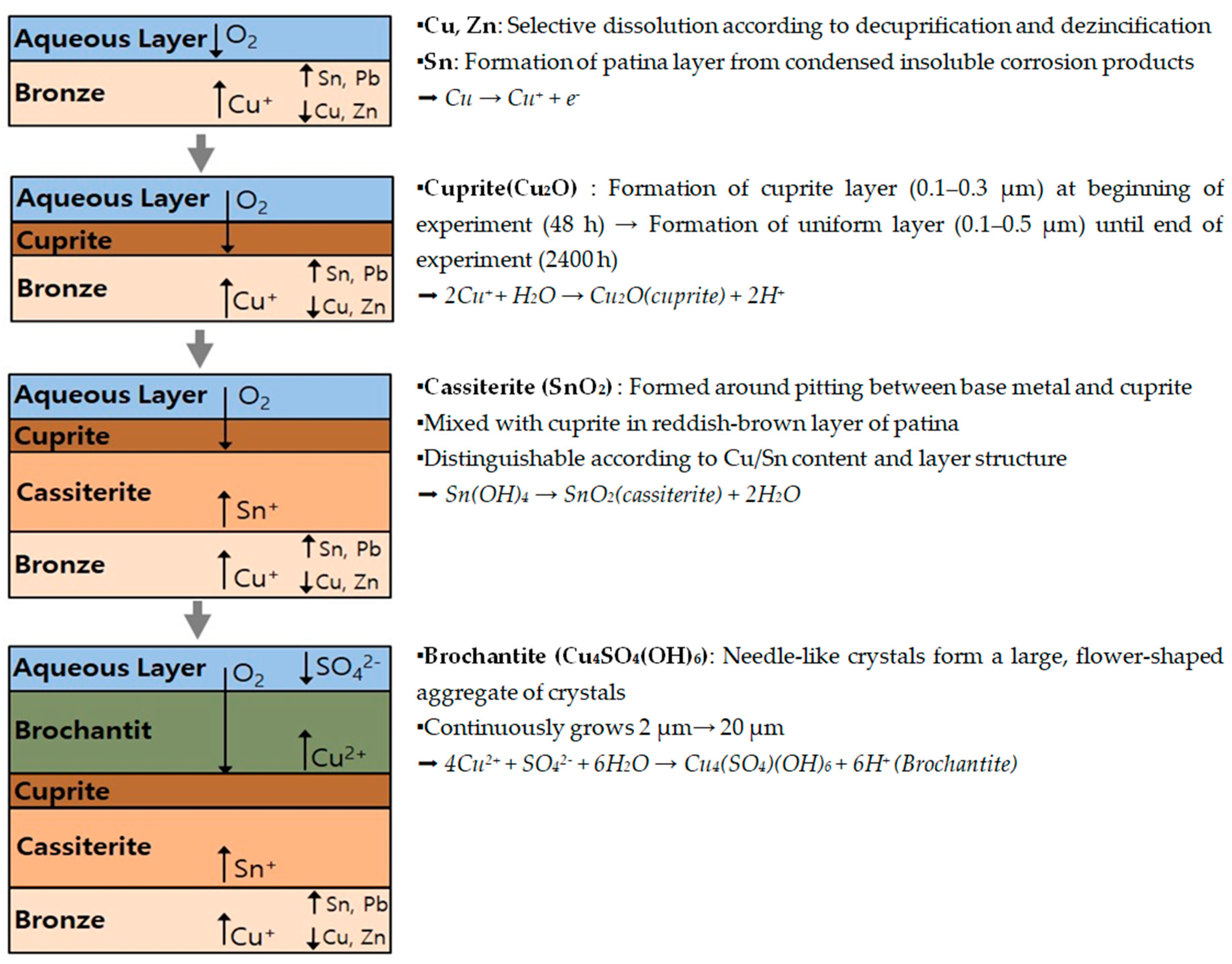 Metals 13 01101 g014 Metals 13 01101 g014