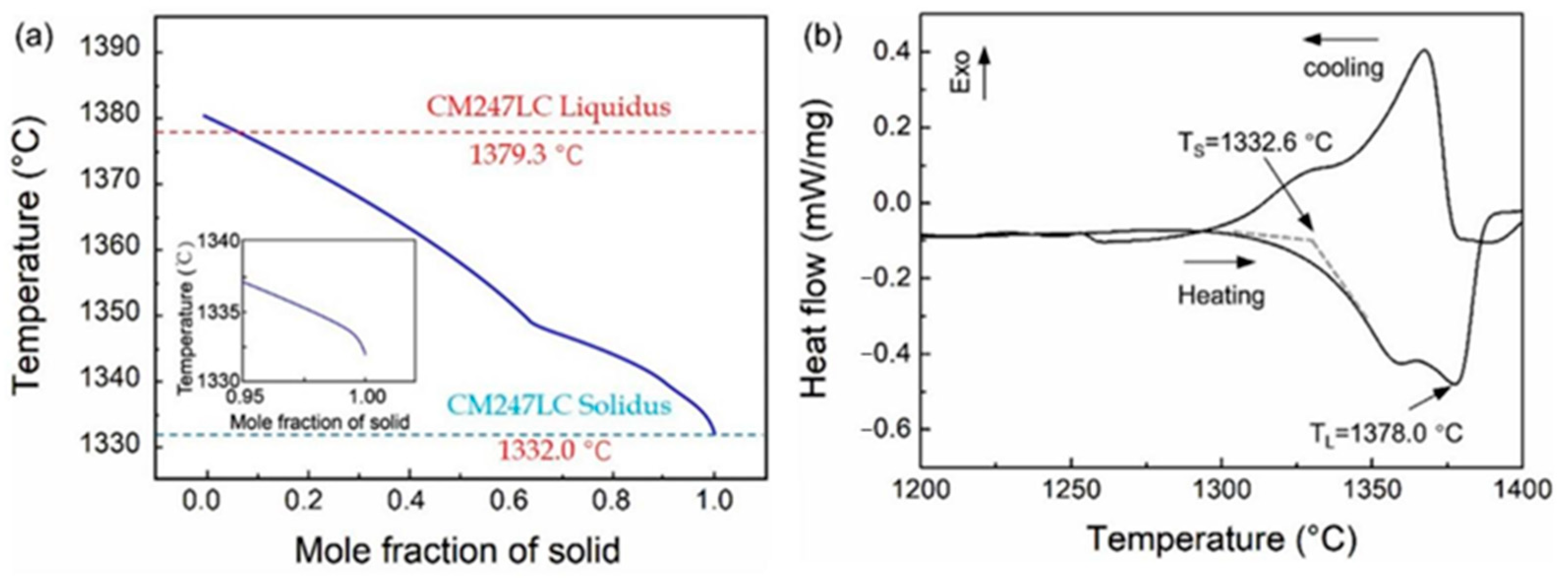 Metals 13 01102 g005 Metals 13 01102 g005