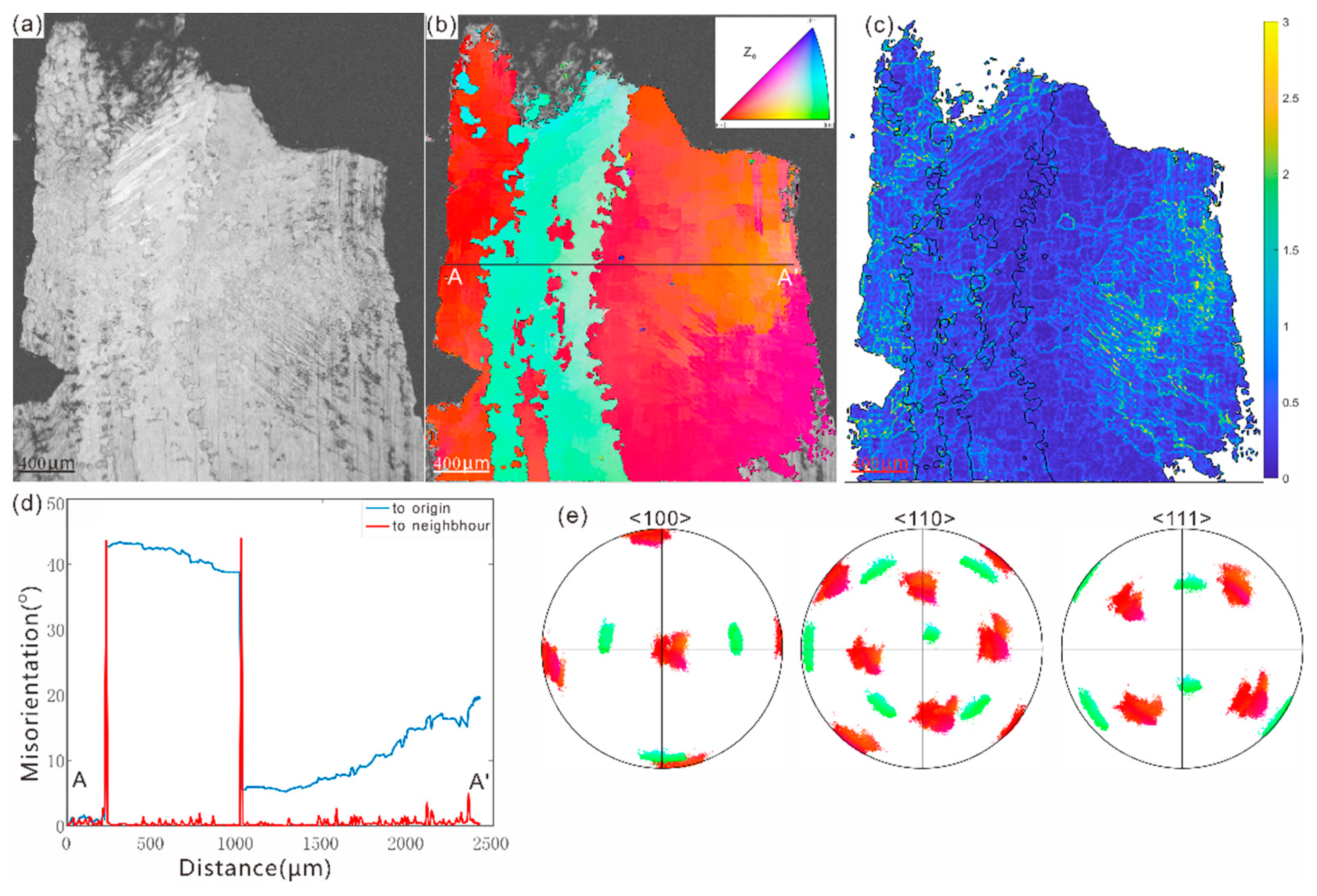 Metals 13 01102 g009 Metals 13 01102 g009