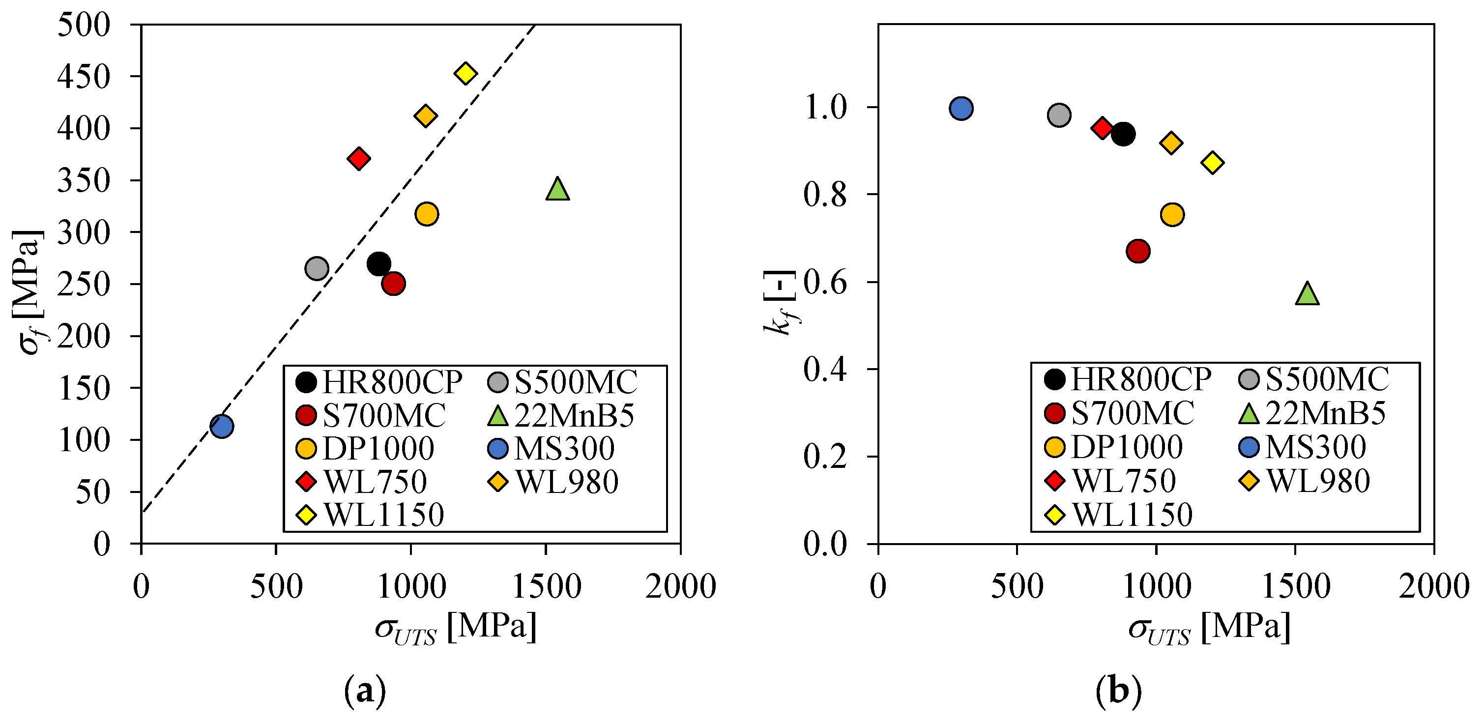 Metals 13 01117 g008 Metals 13 01117 g008
