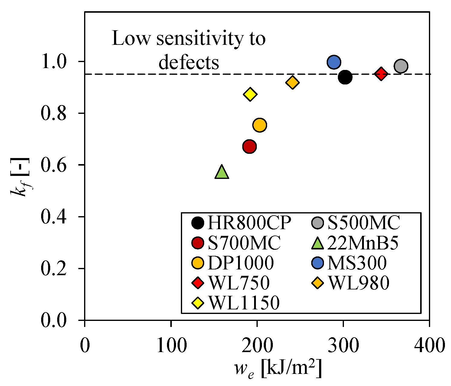 Metals 13 01117 g010 Metals 13 01117 g010