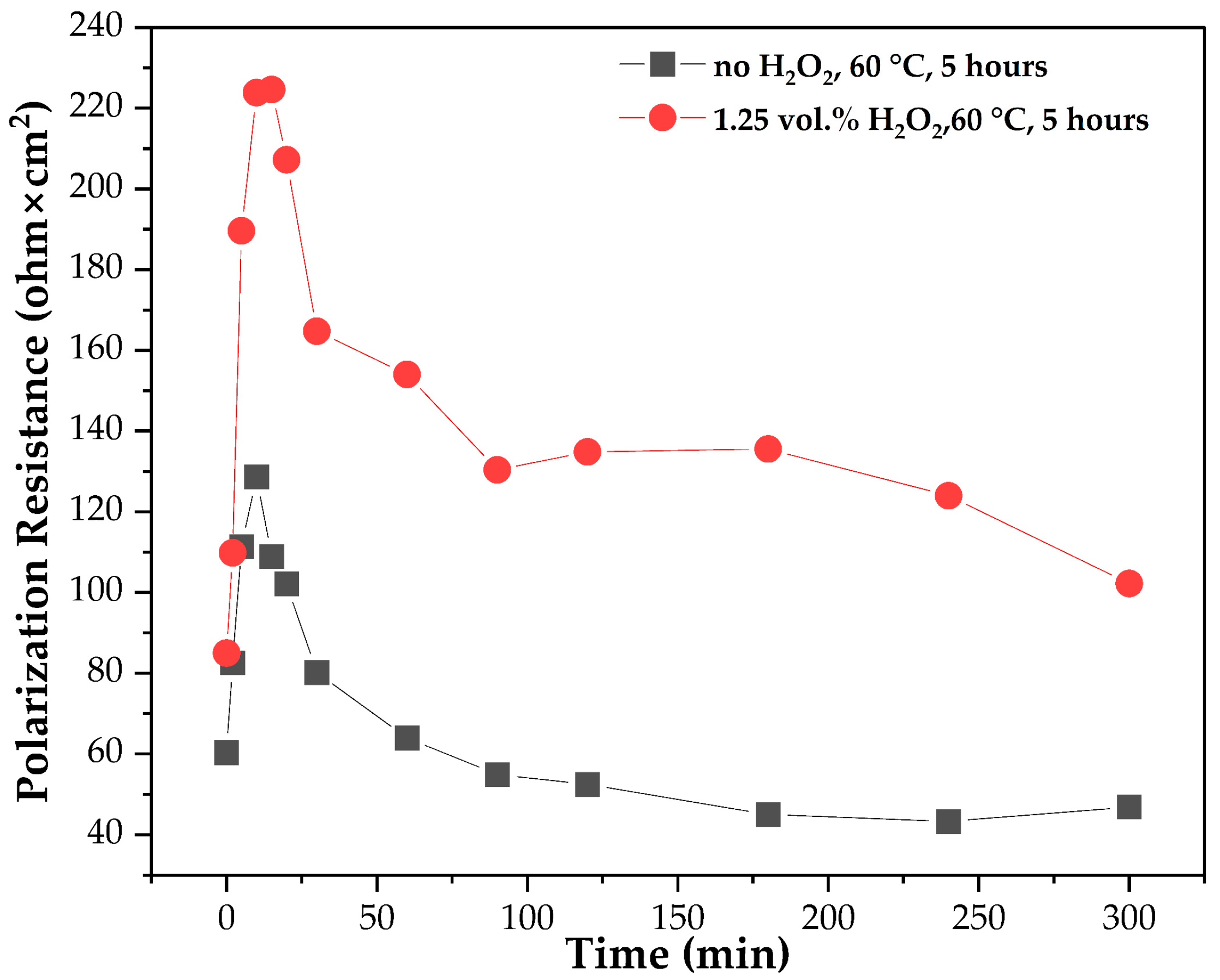 Metals 13 01118 g007