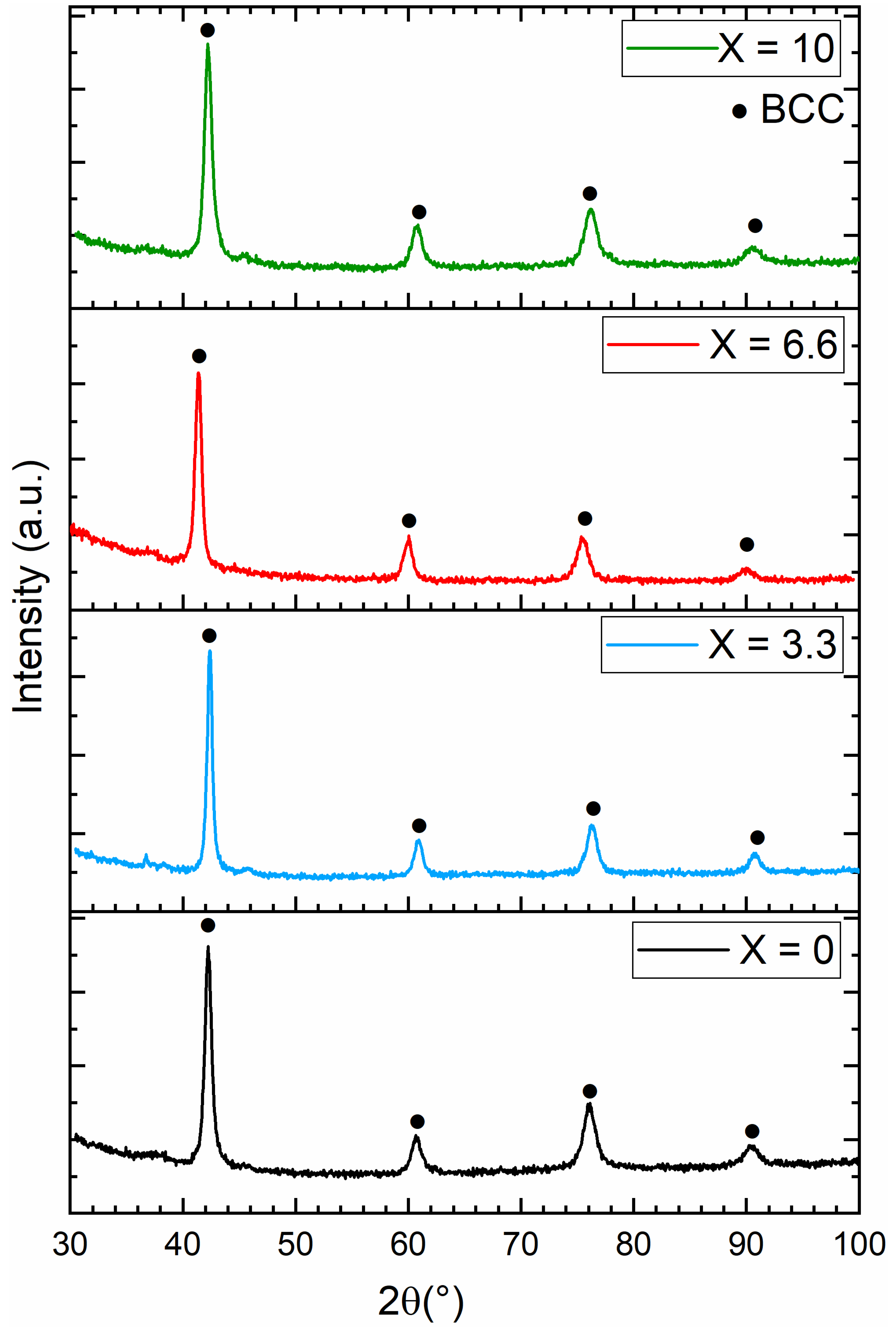 Metals 13 01119 g009 Metals 13 01119 g009