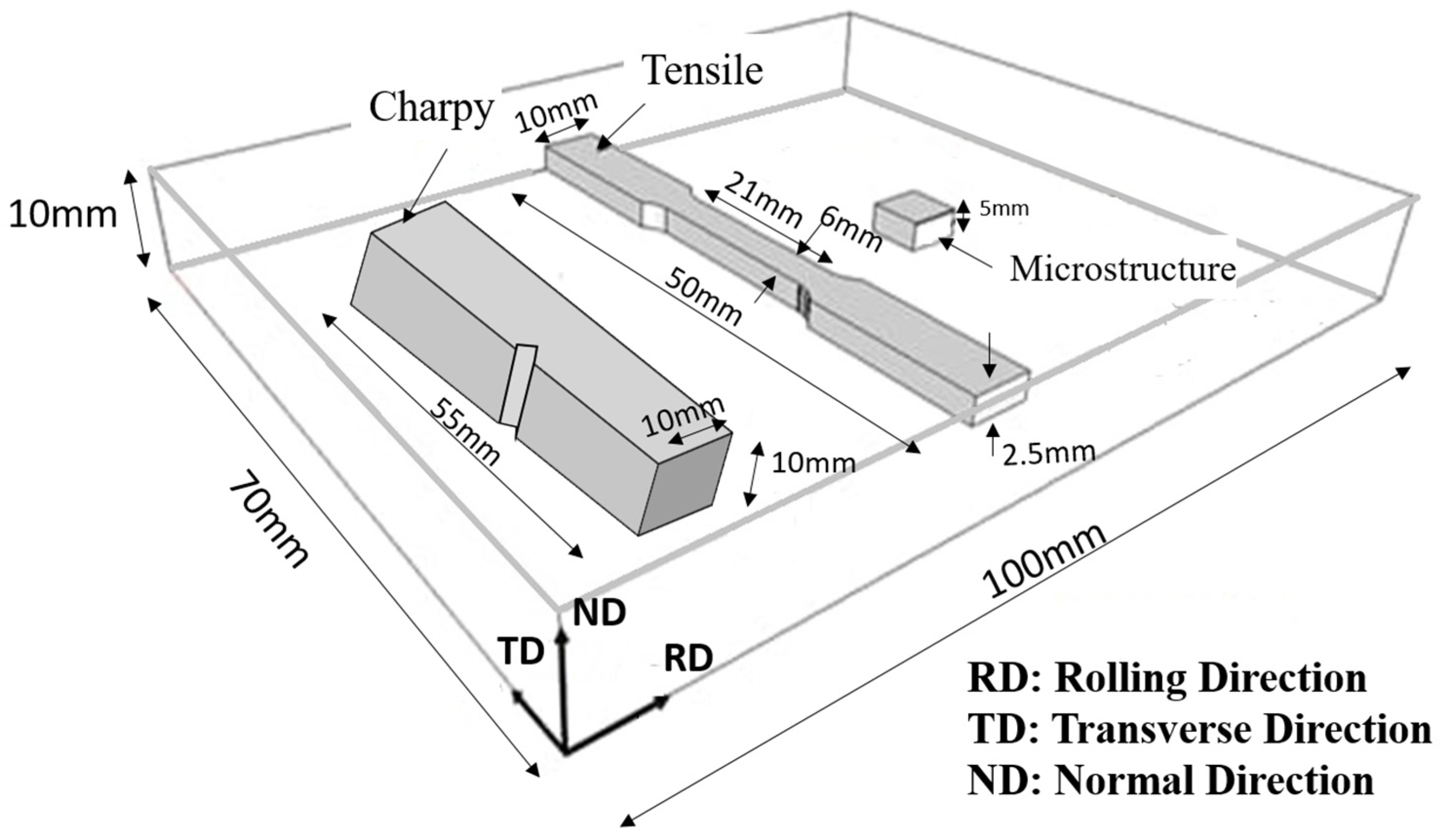 Metals 13 01124 g001 Metals 13 01124 g001