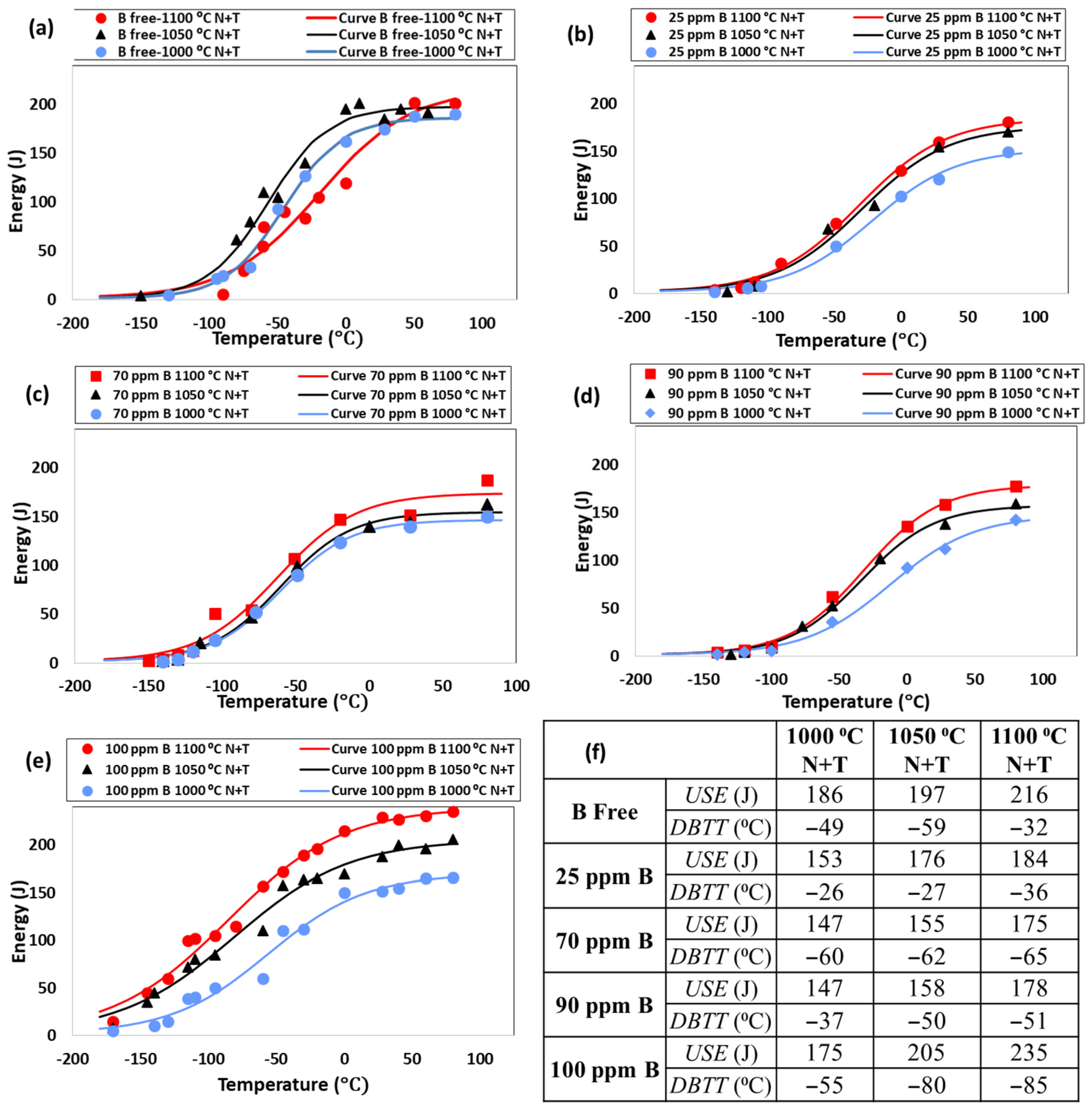 Metals 13 01124 g005 Metals 13 01124 g005