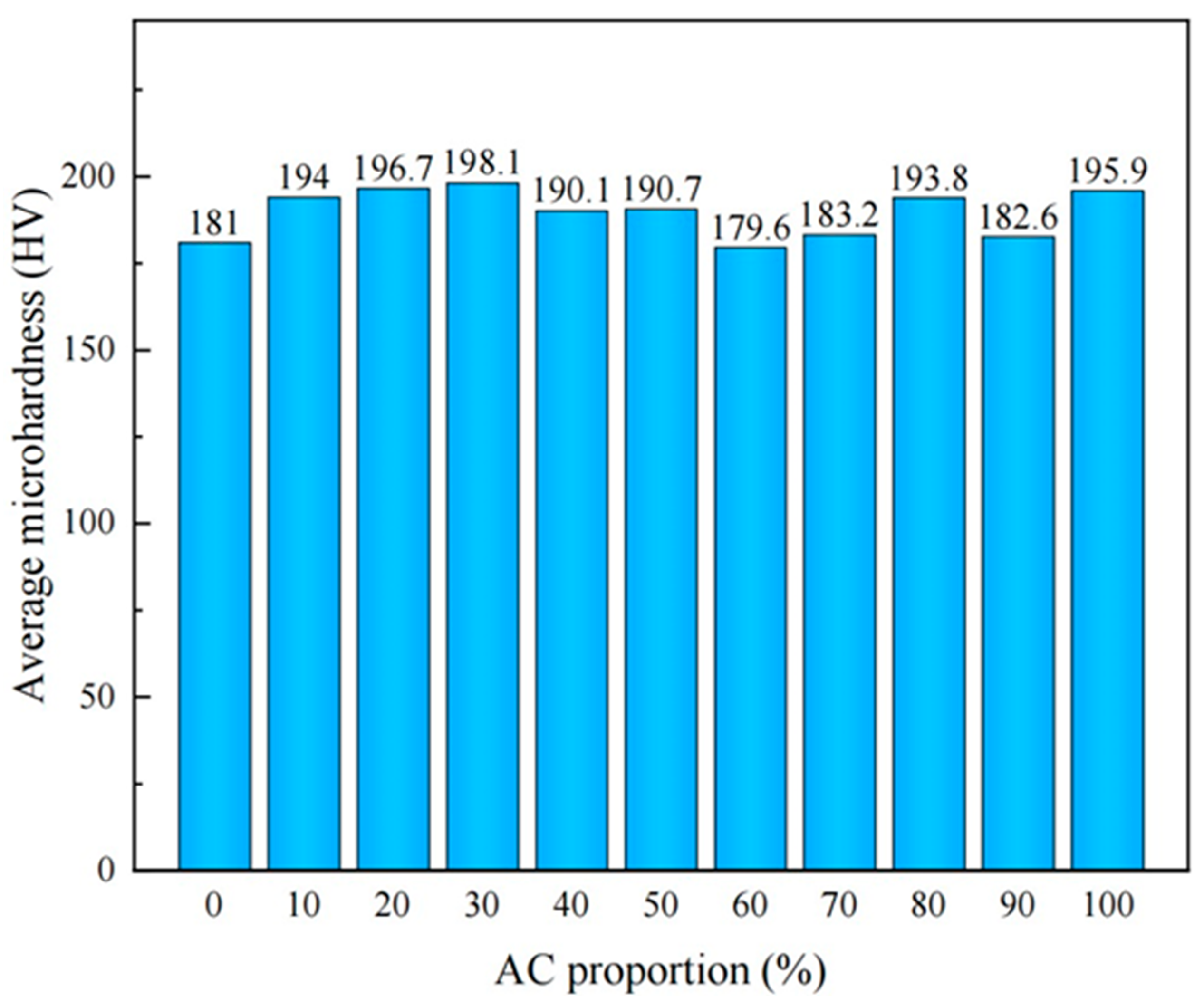 Metals 13 01127 g009 Metals 13 01127 g009
