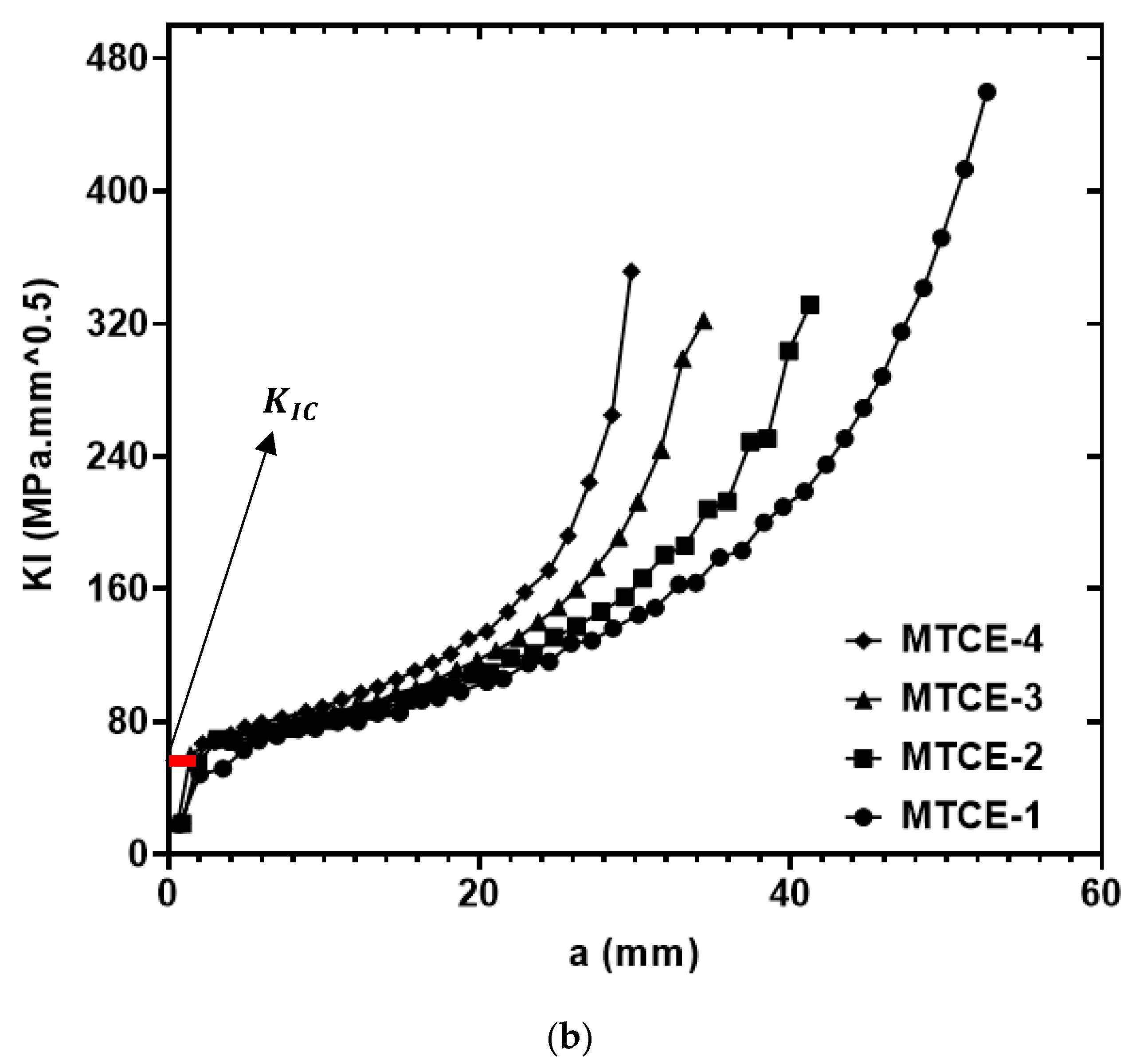 Metals Free FullText Mechanical Fracture of Aluminium Alloy (AA