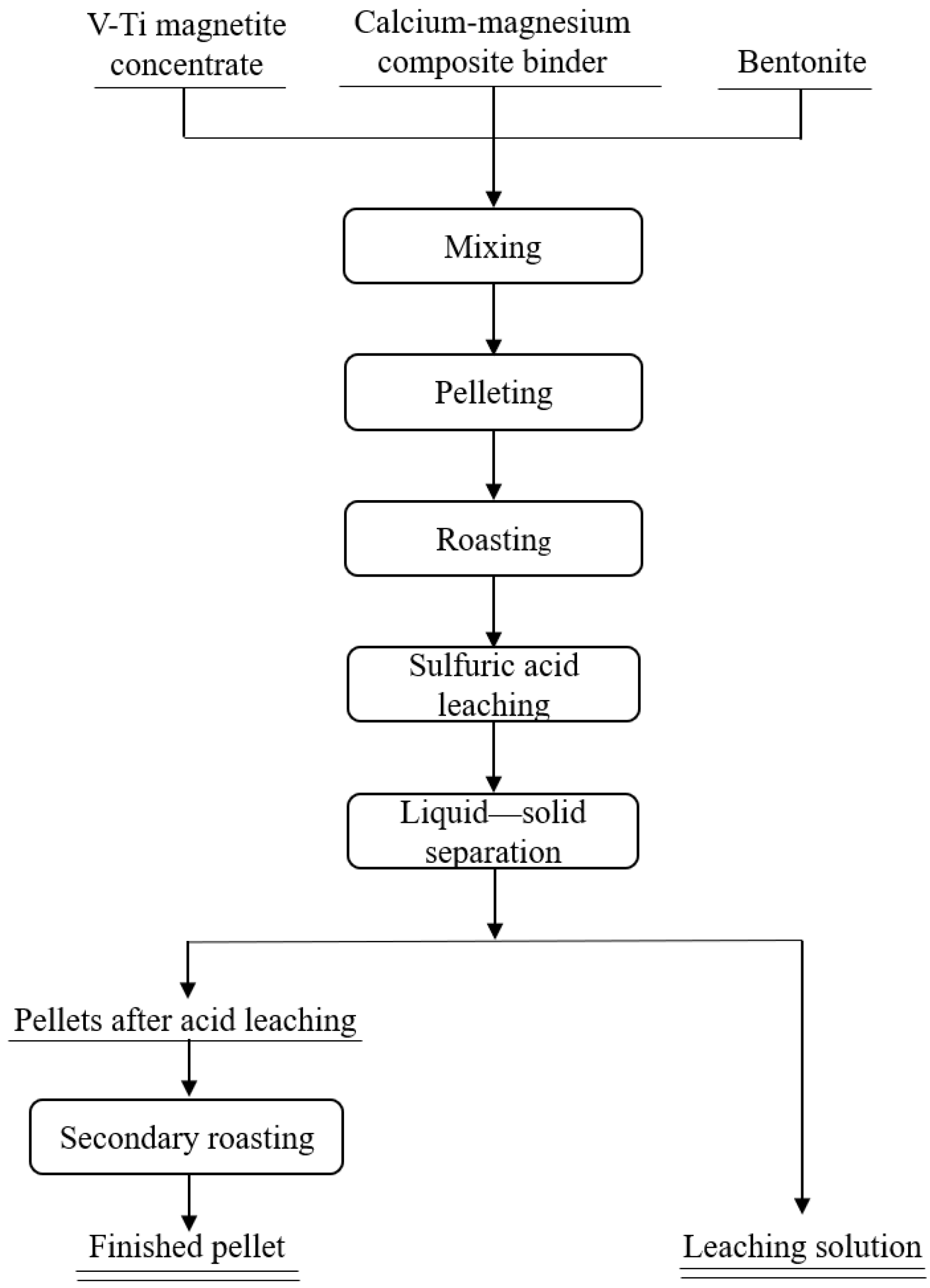 Metals 13 01135 g001 Metals 13 01135 g001