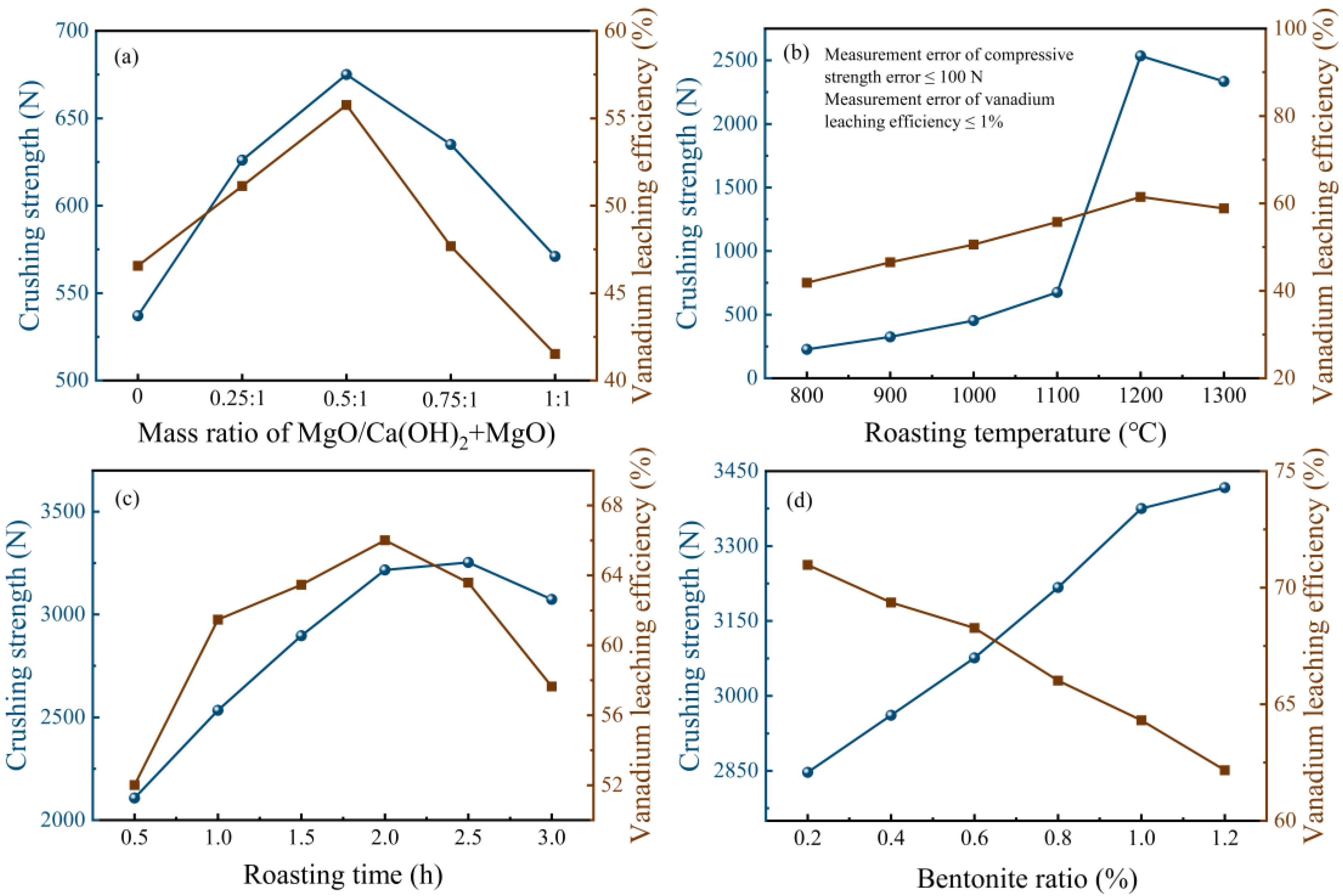 Metals 13 01135 g006 Metals 13 01135 g006