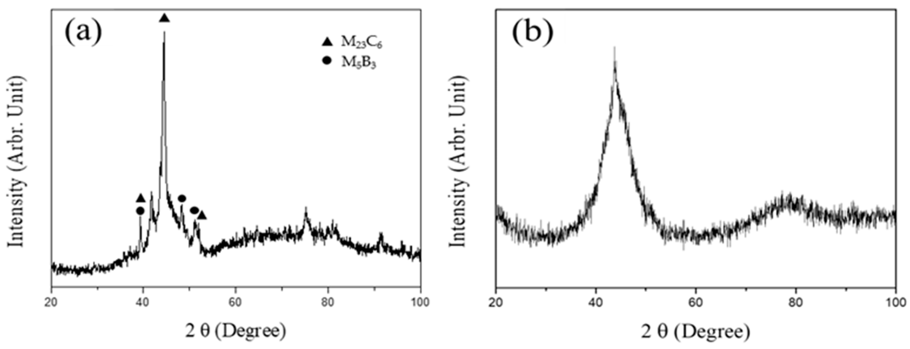 Metals 13 01137 g002 Metals 13 01137 g002