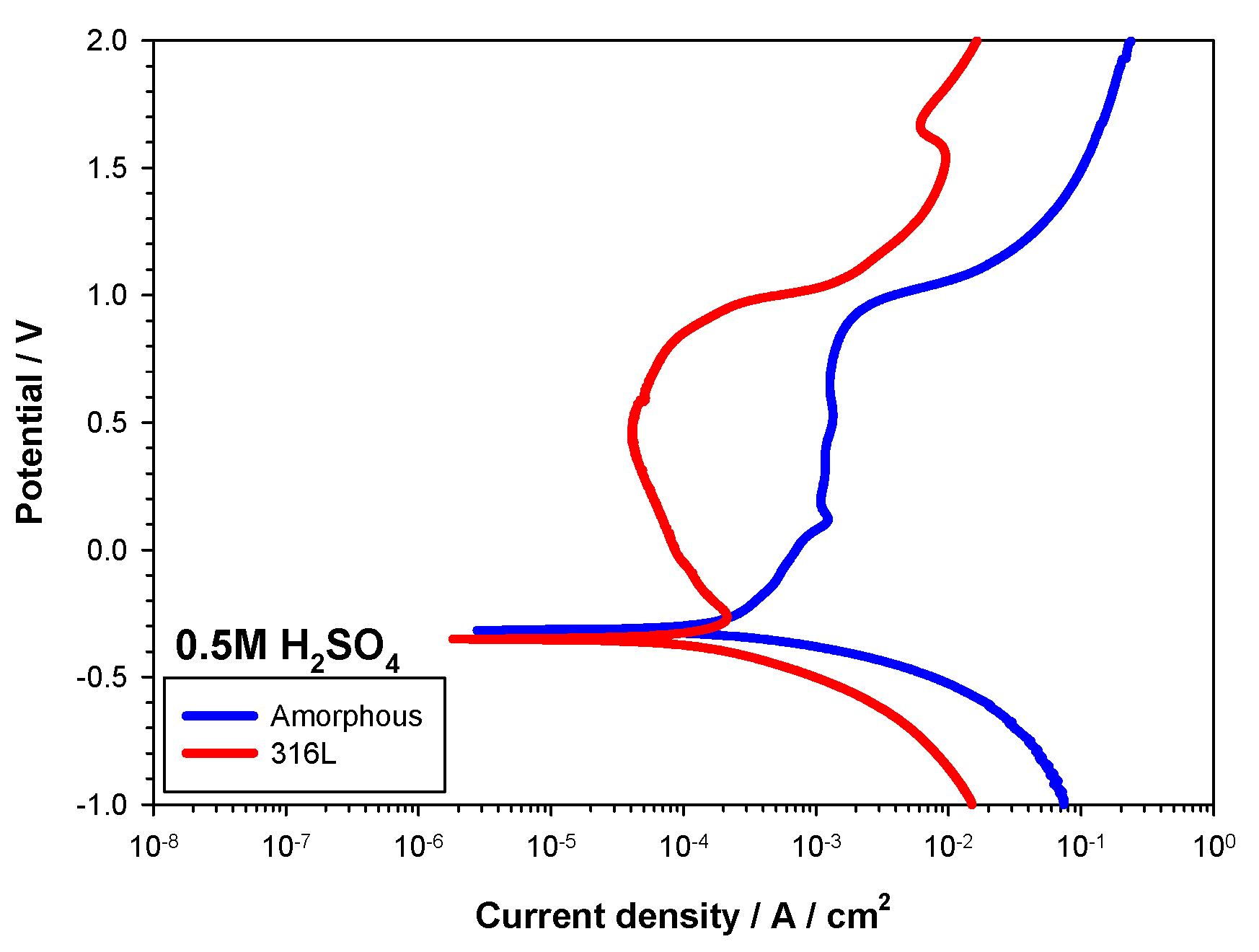Metals 13 01137 g006 Metals 13 01137 g006