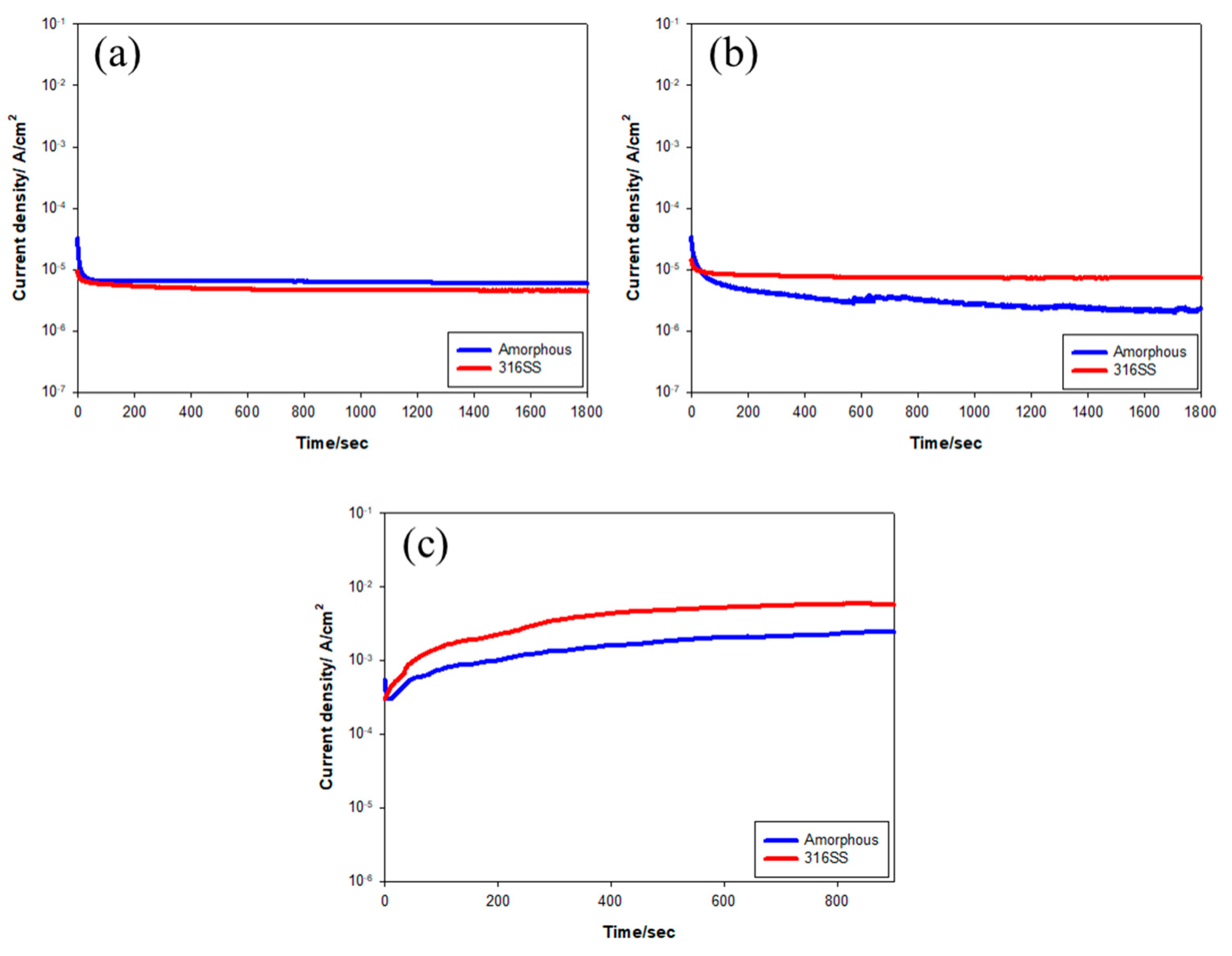 Metals 13 01137 g007 Metals 13 01137 g007