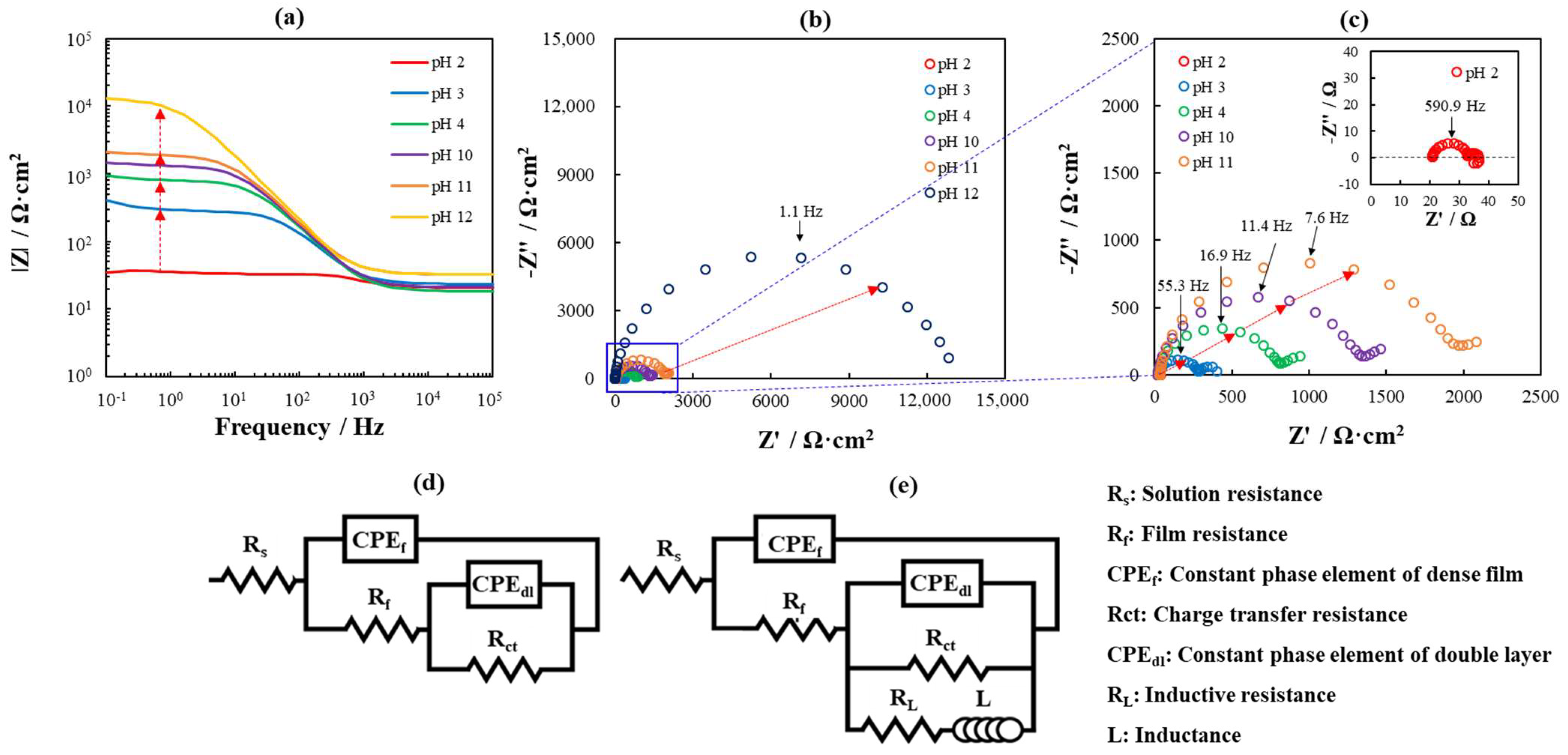 Metals 13 01150 g005 Metals 13 01150 g005