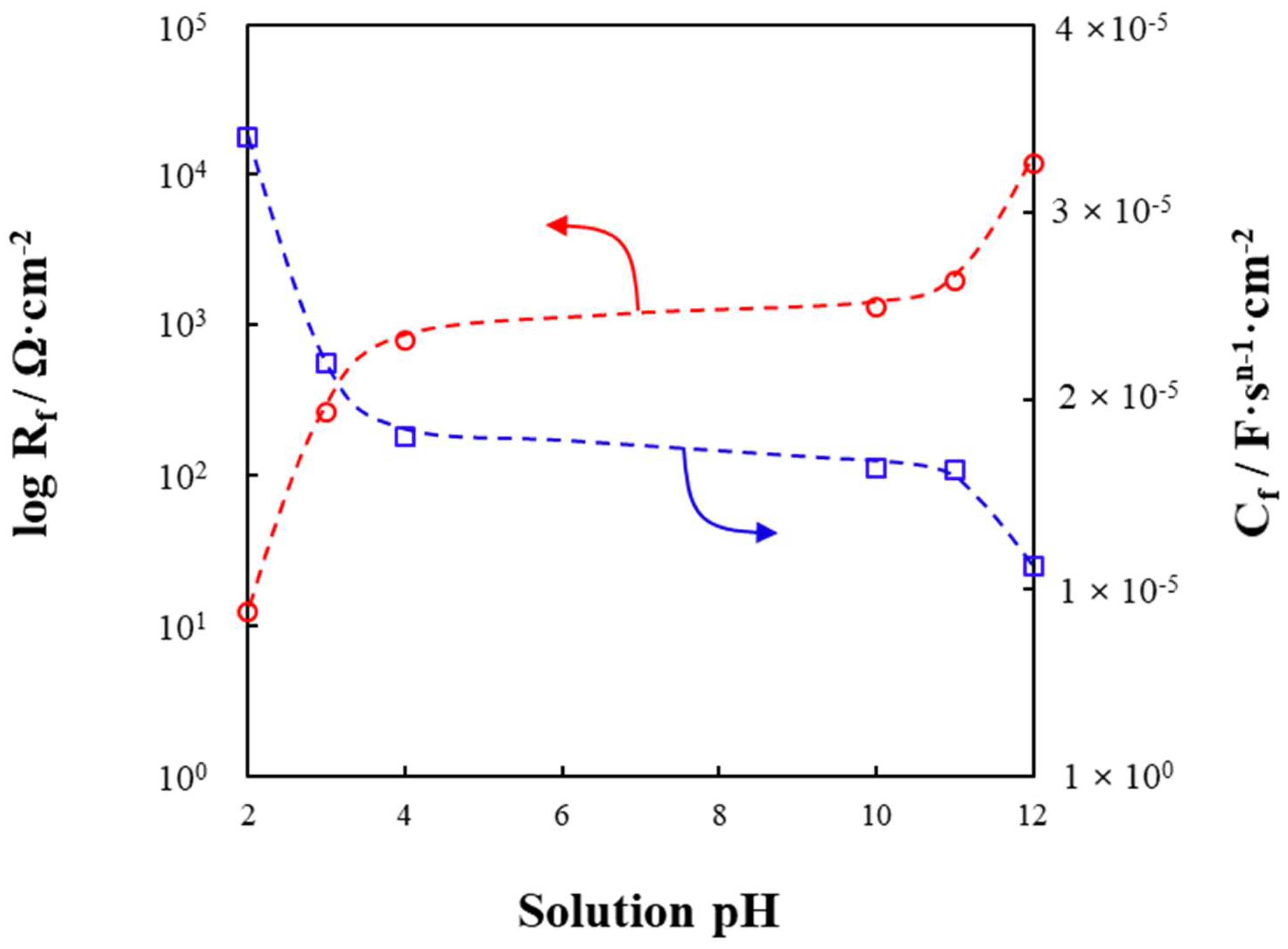 Metals 13 01150 g006 Metals 13 01150 g006