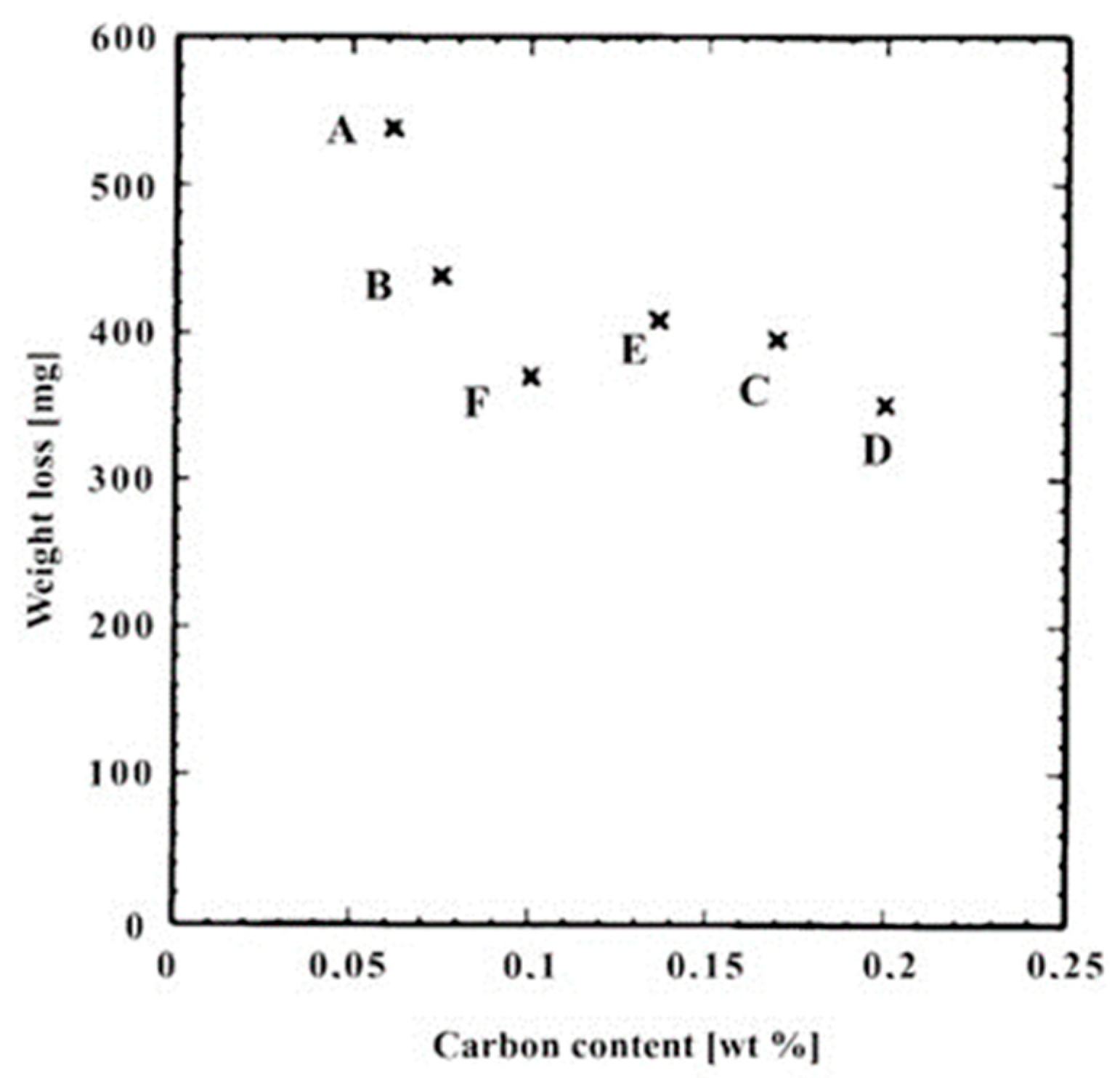 Metals 13 01152 g010