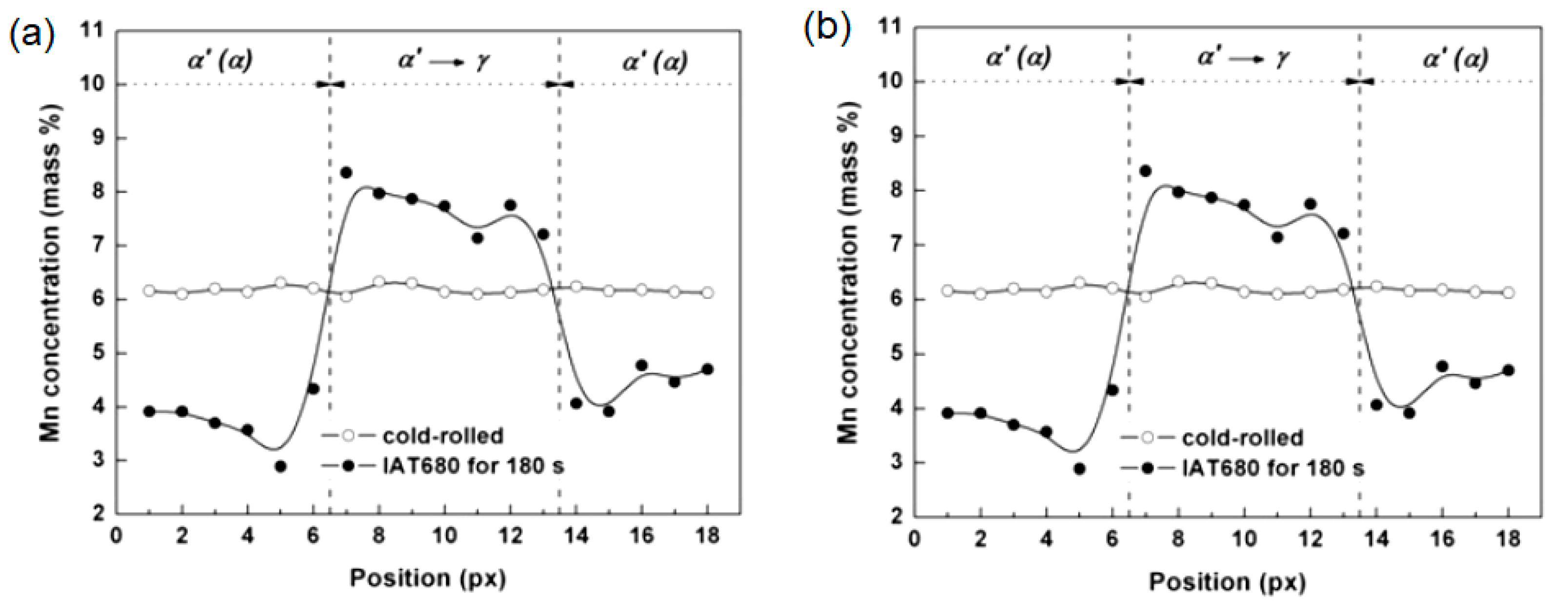 Metals 13 01152 g015