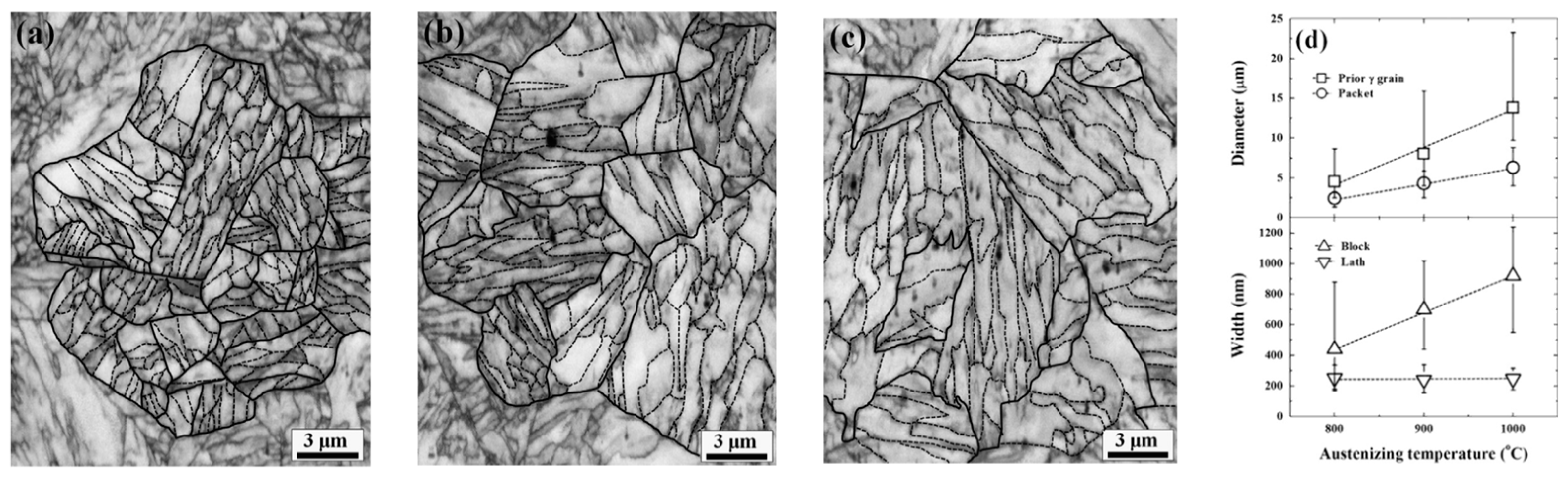 Metals 13 01152 g022