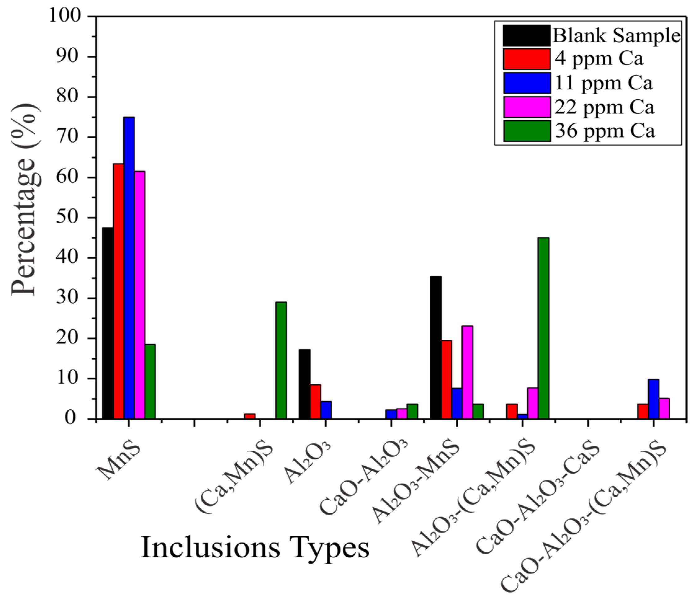 Metals 13 01153 g007 Metals 13 01153 g007