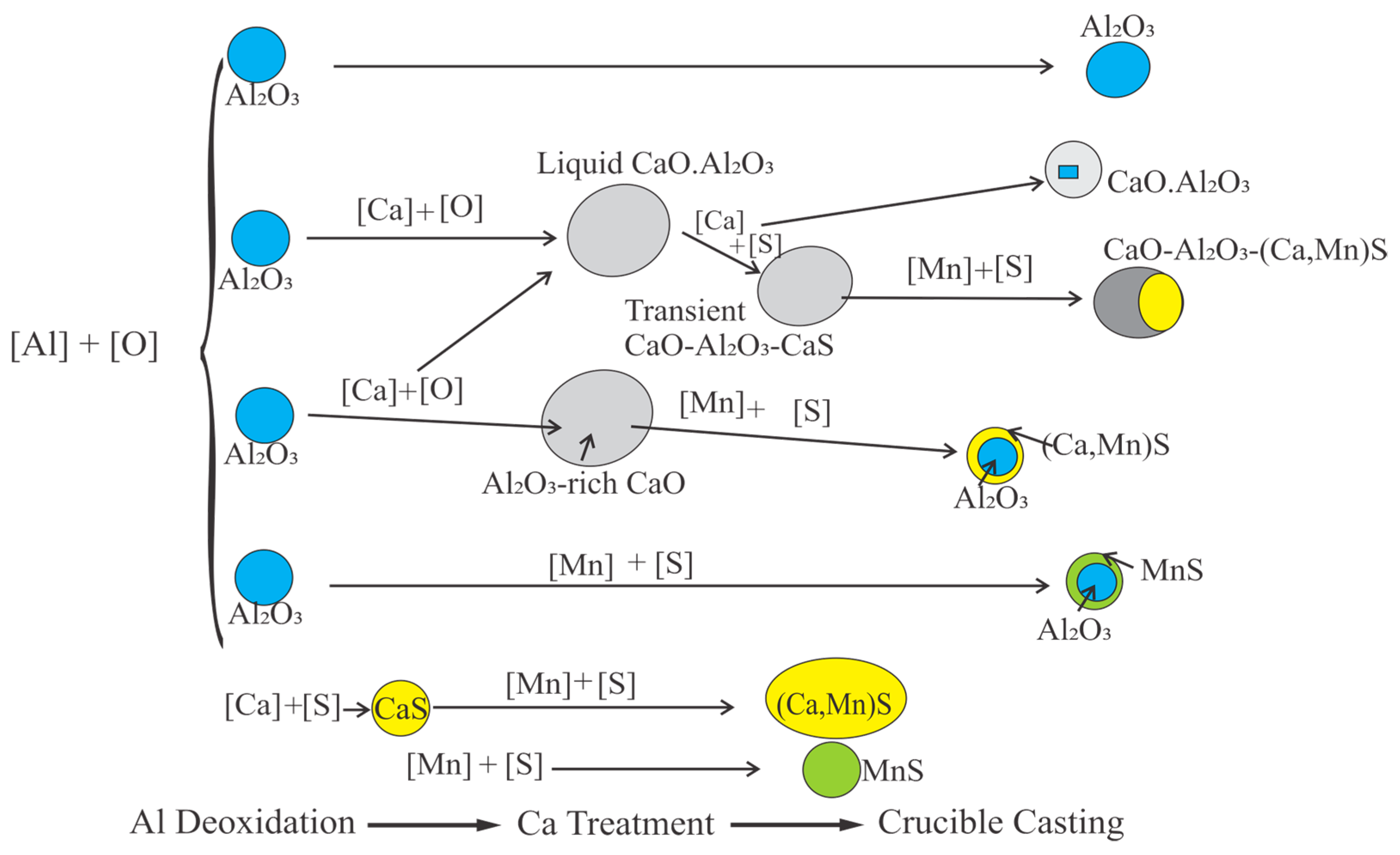 Metals 13 01153 g015 Metals 13 01153 g015
