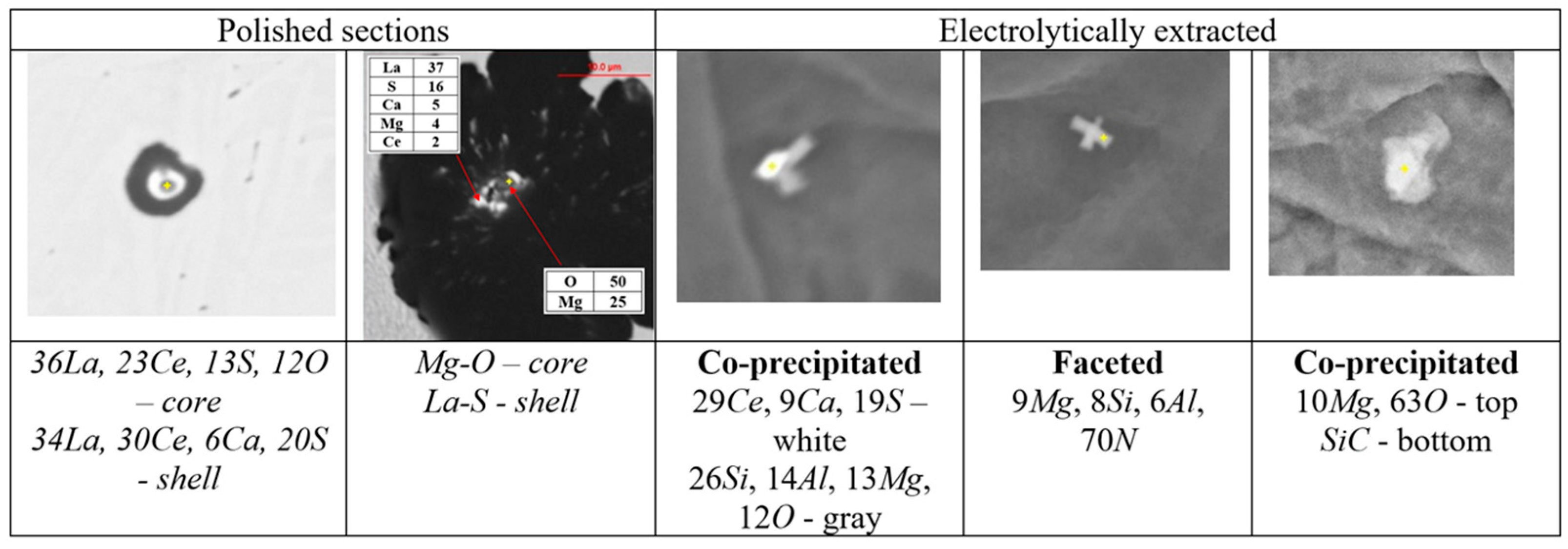 Metals 13 01154 g005 Metals 13 01154 g005