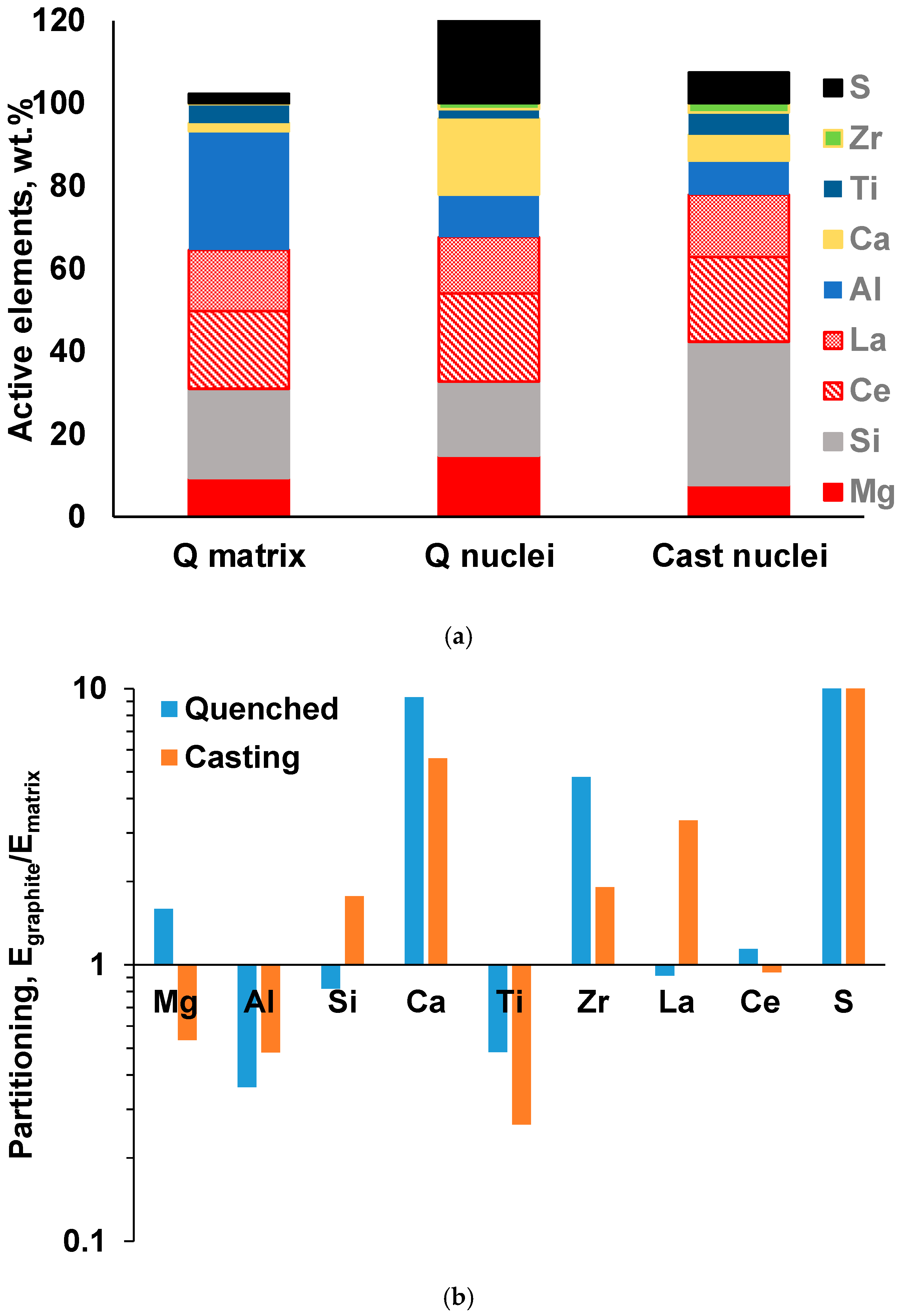 Metals 13 01154 g007 Metals 13 01154 g007