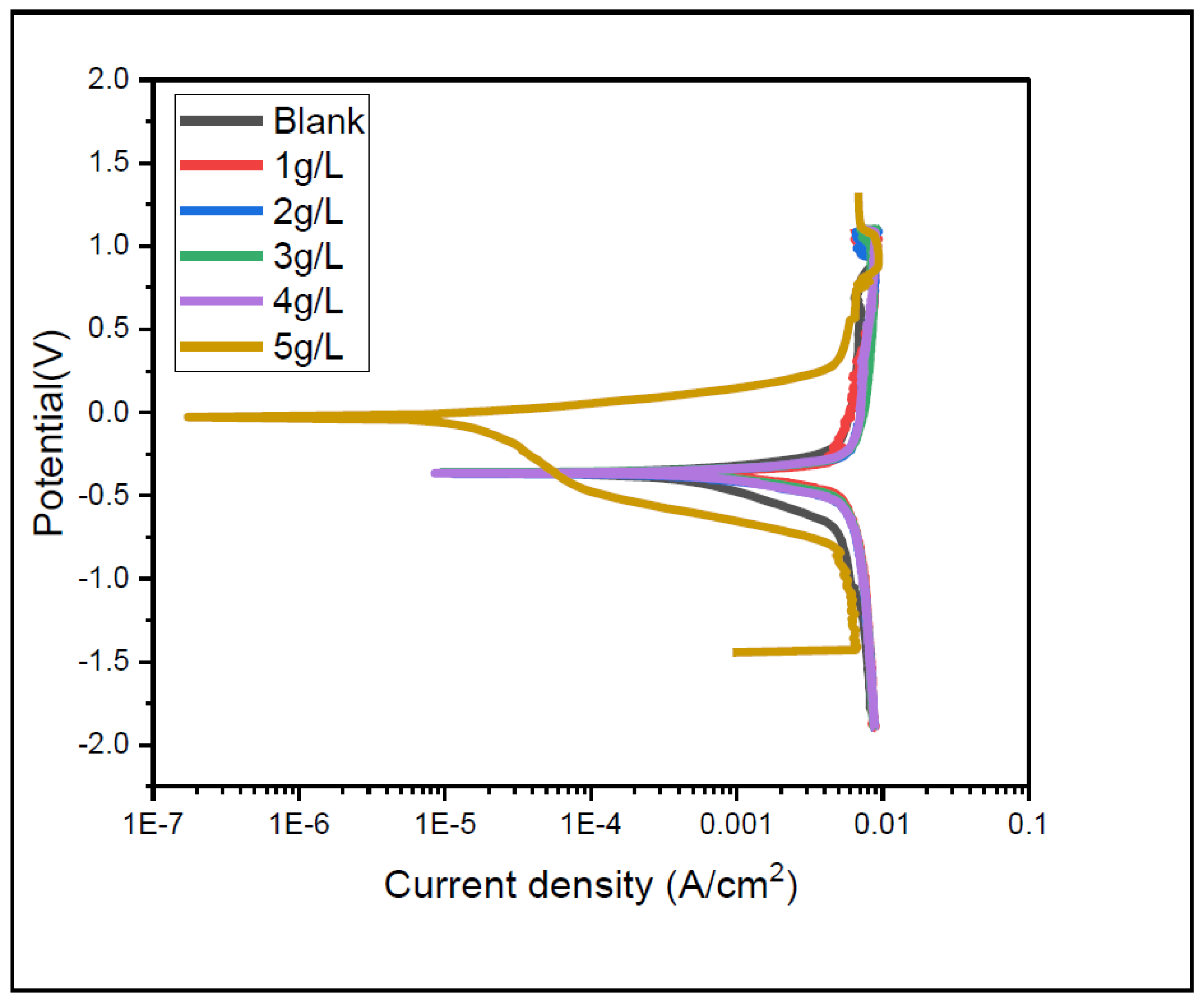 Metals 13 01155 g005 550