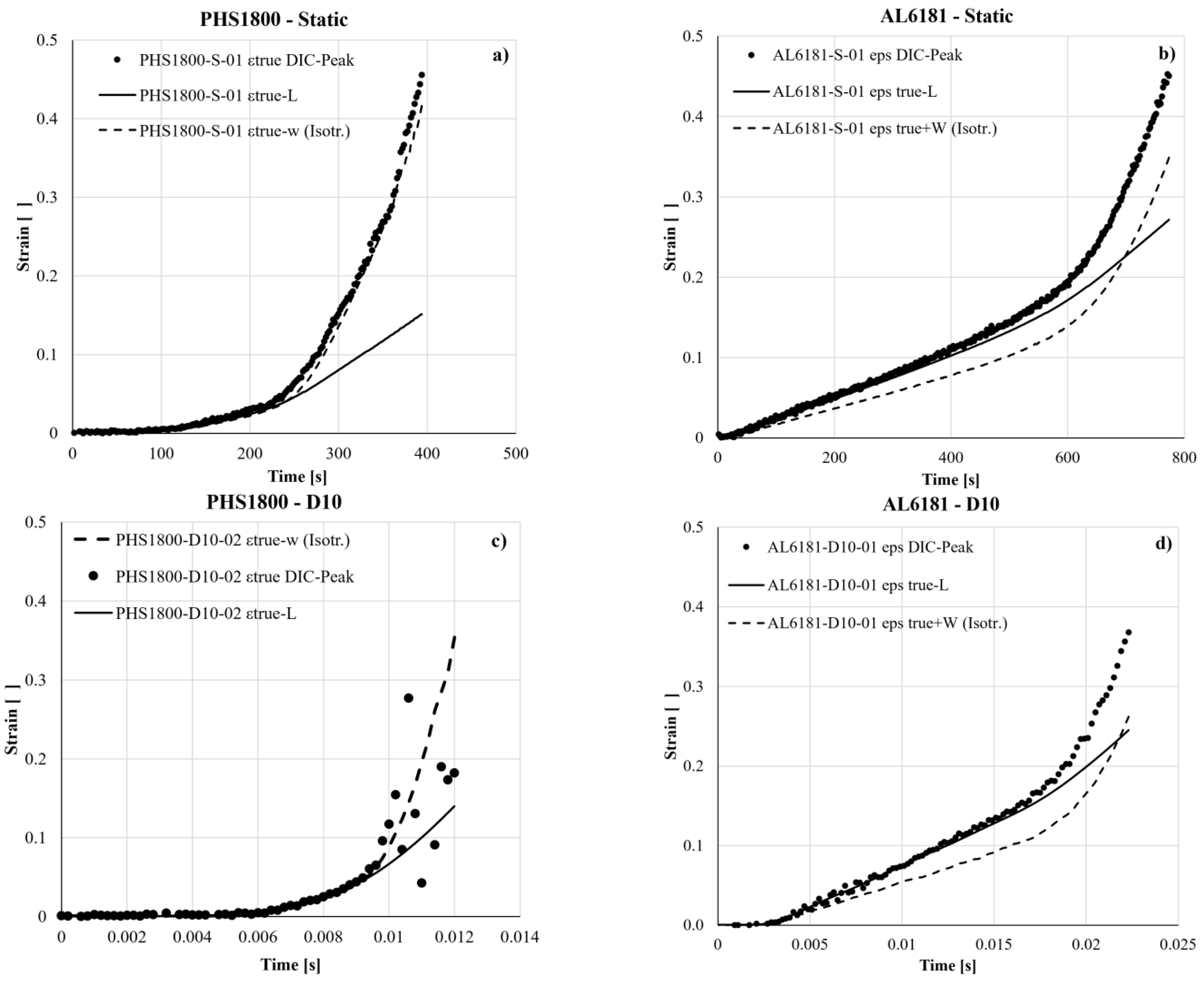 Metals 13 01156 g005a