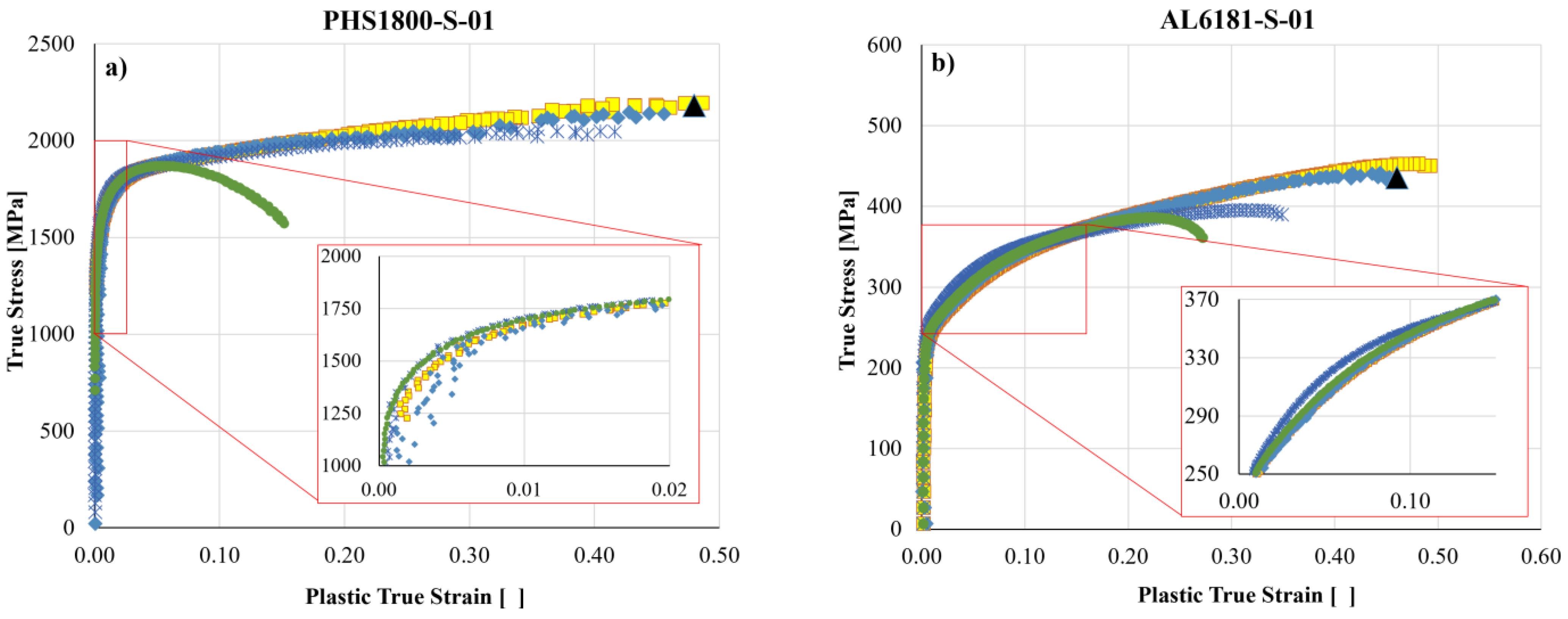 Metals 13 01156 g010a