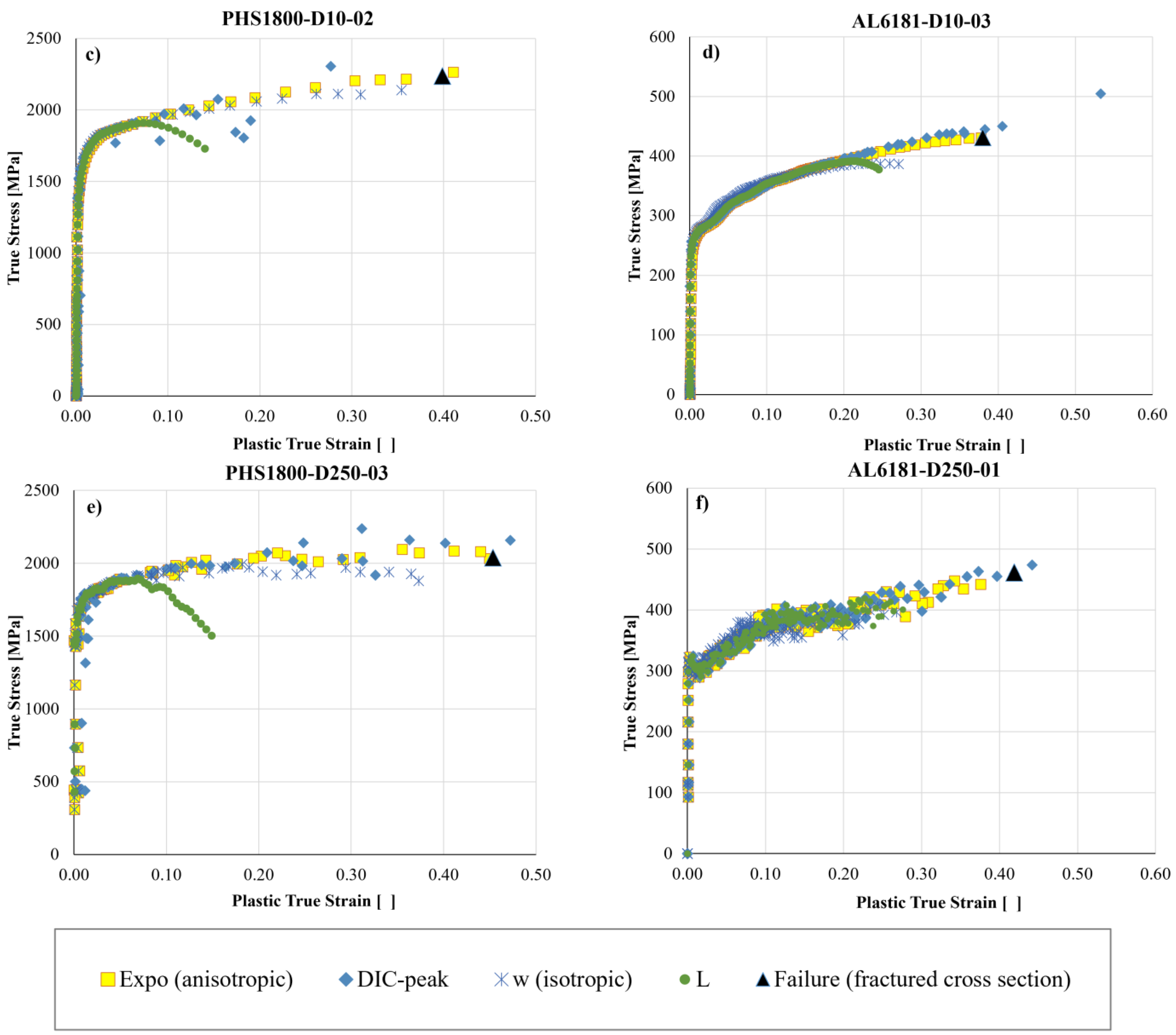 Metals 13 01156 g010b