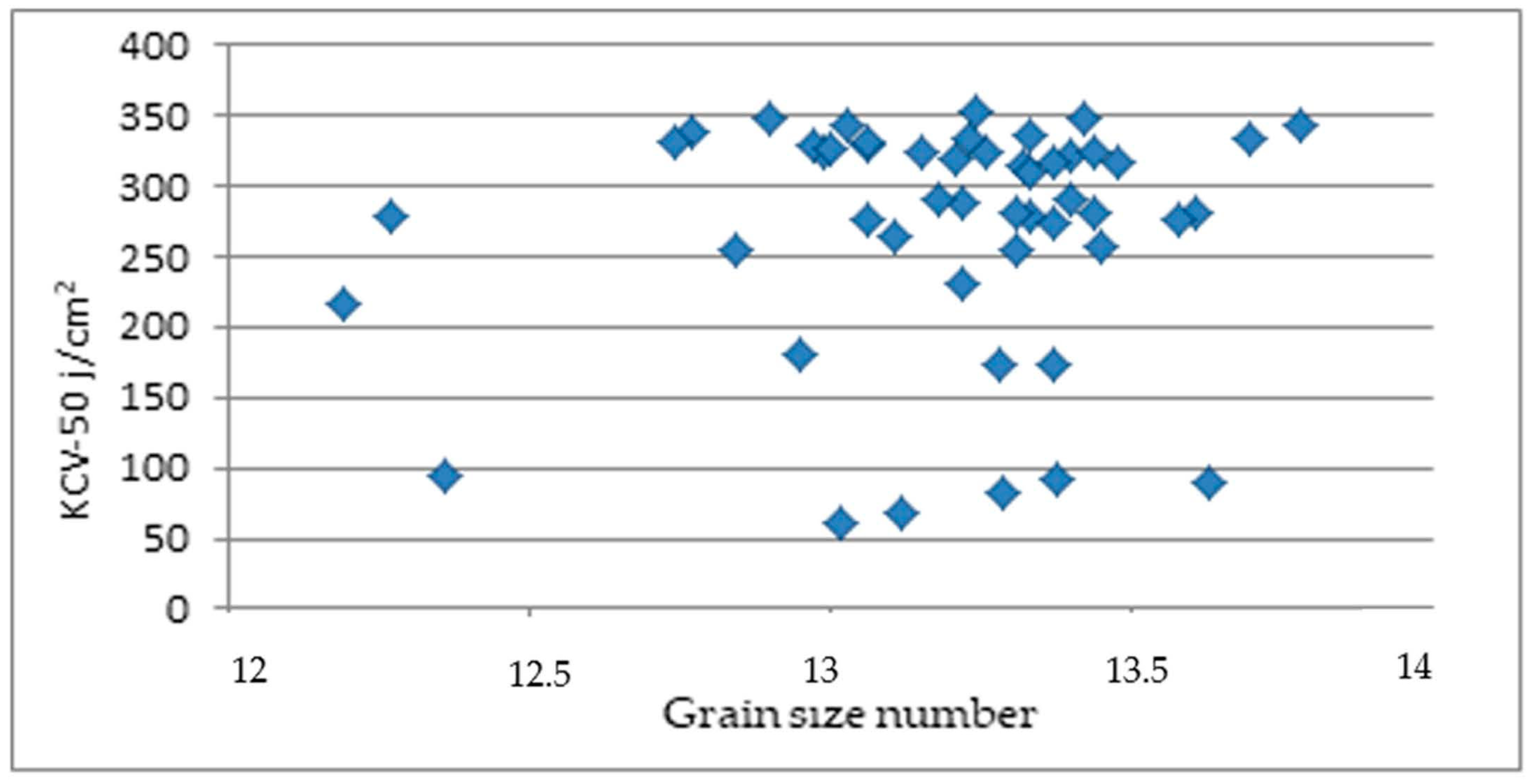 Metals 13 01157 g010